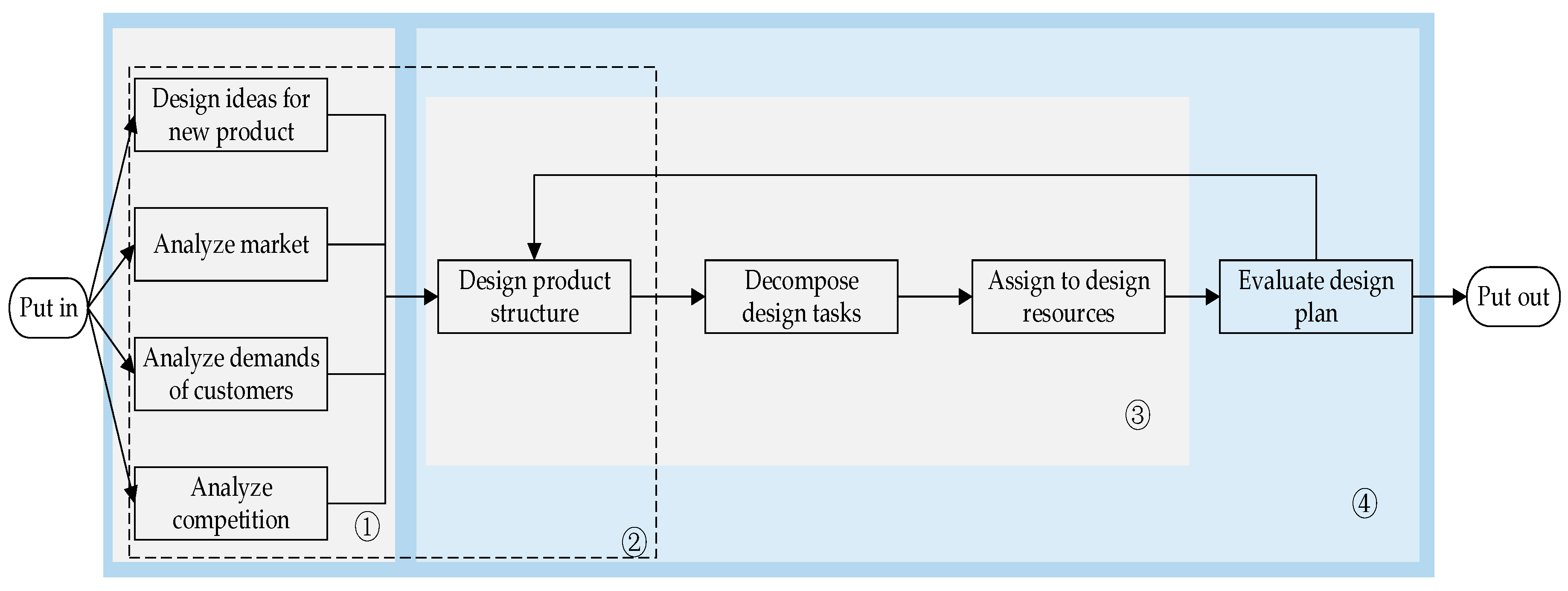 Sustainability 08 00992 g002