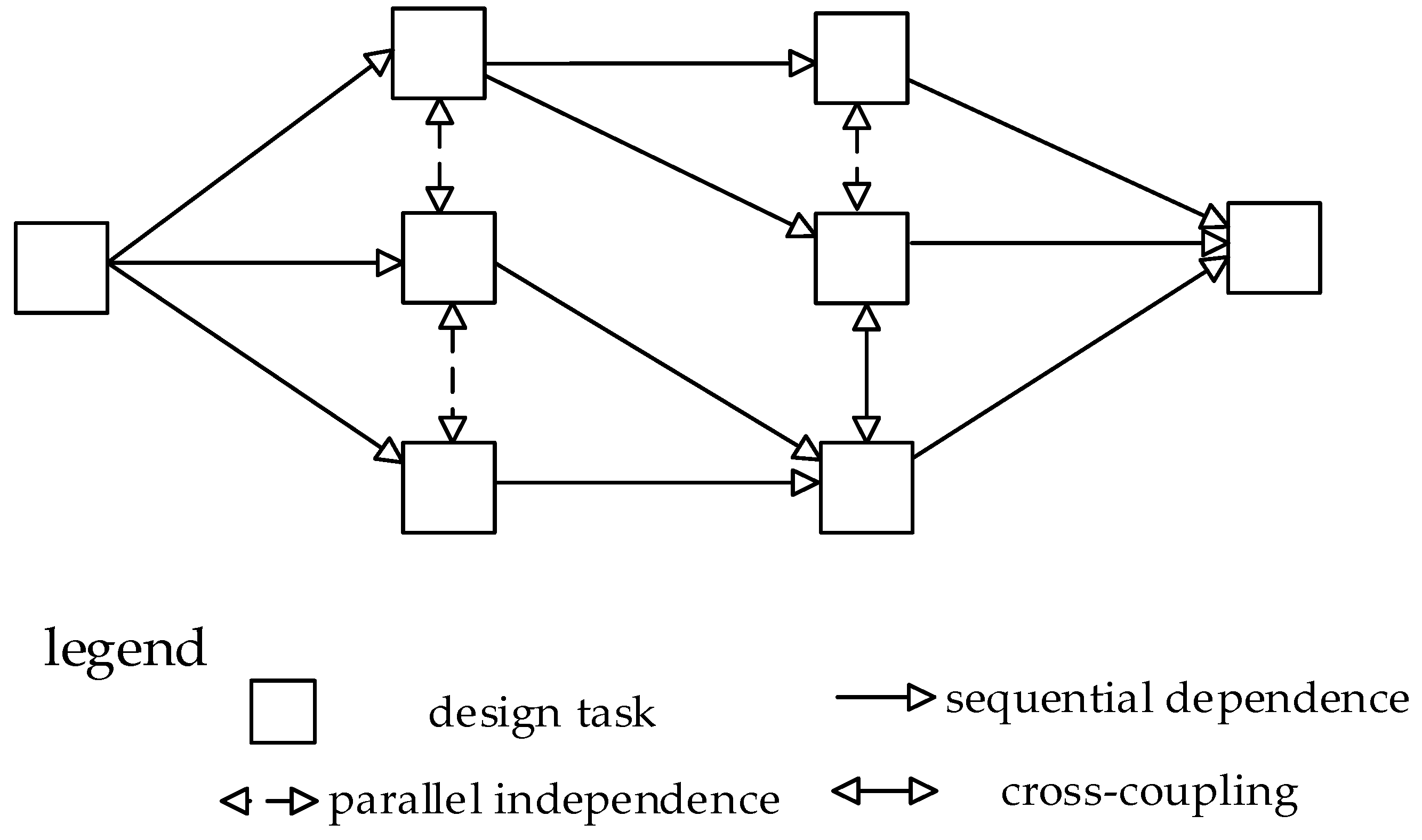 Sustainability 08 00992 g004