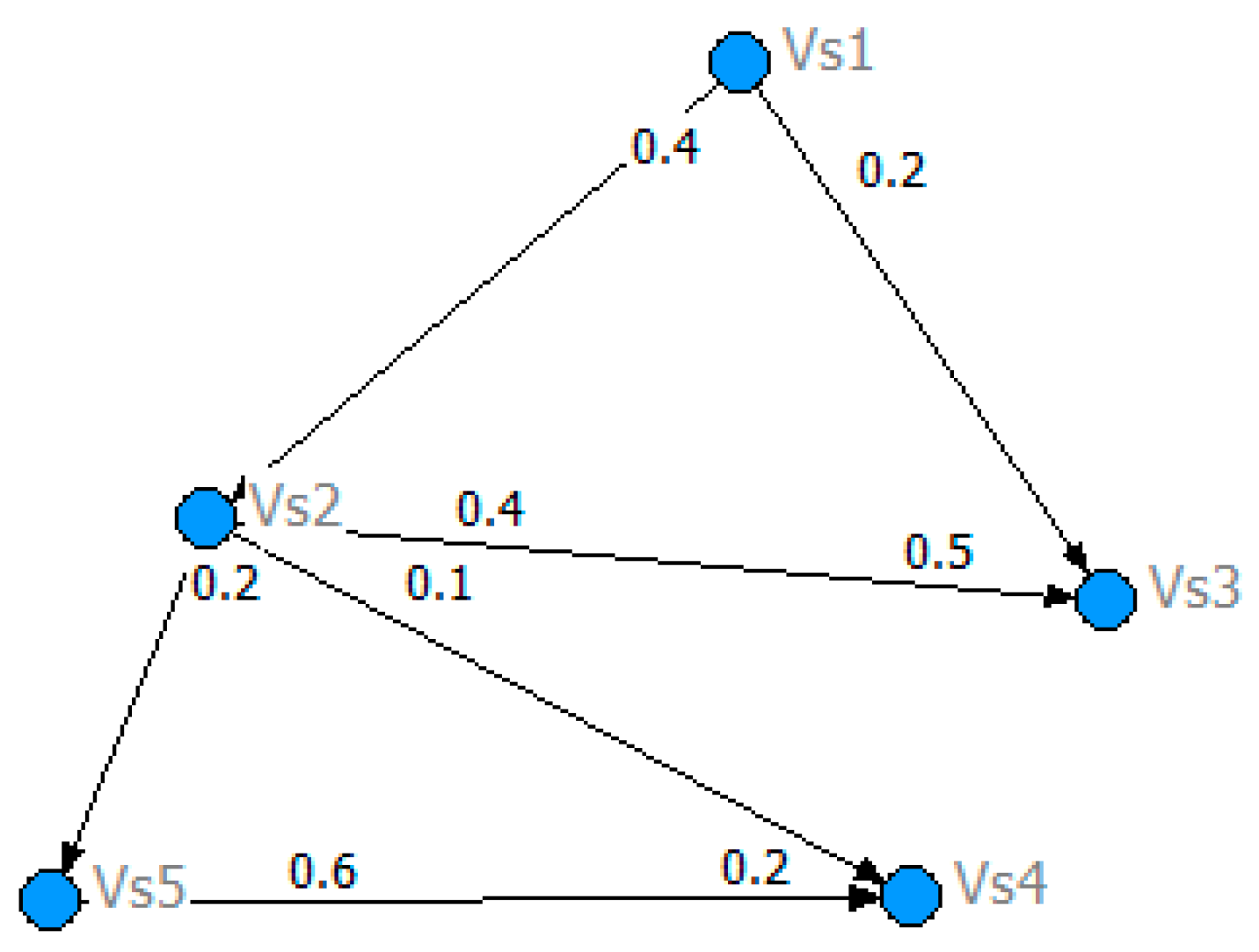 Sustainability 08 00992 g006