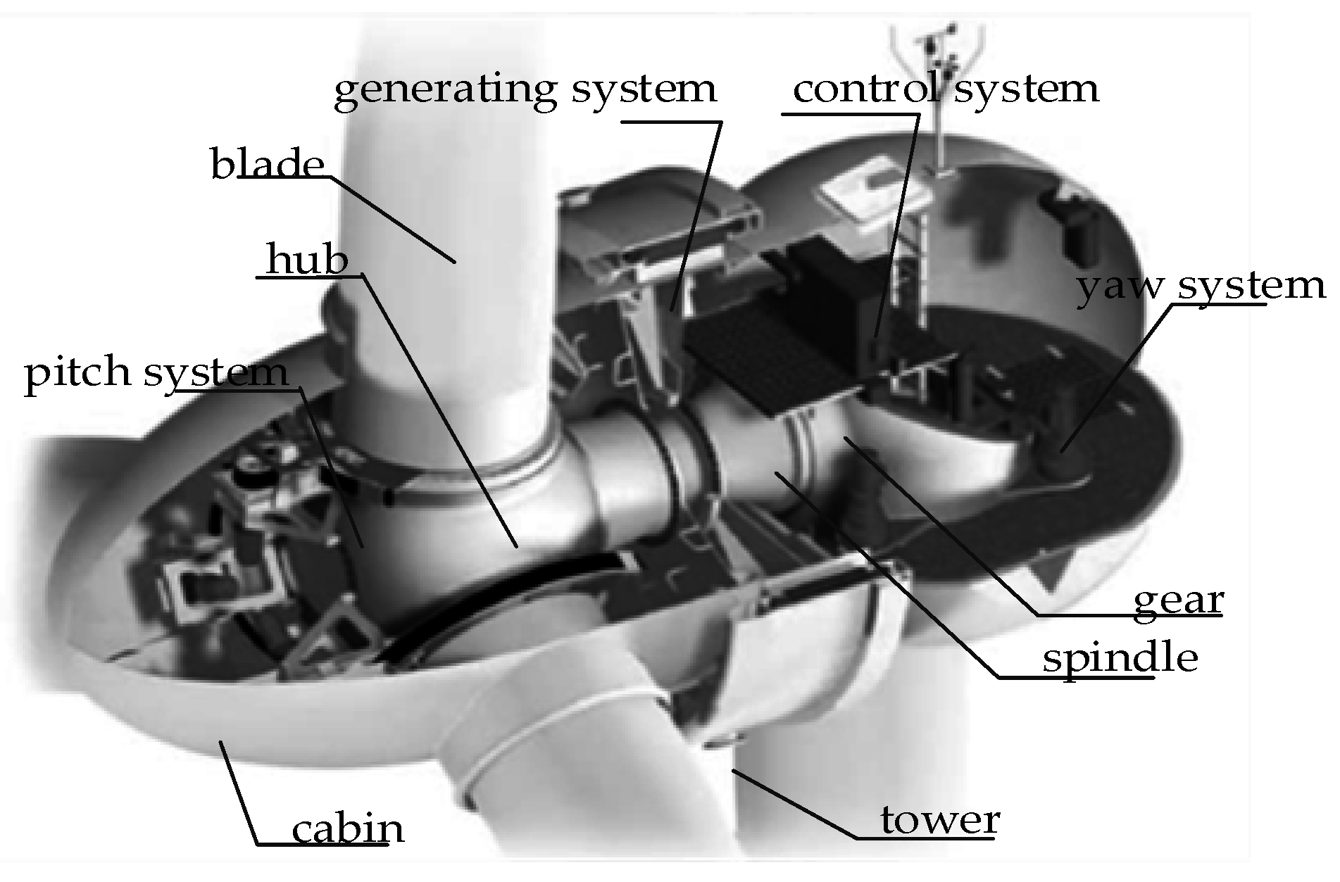 Sustainability 08 00992 g011