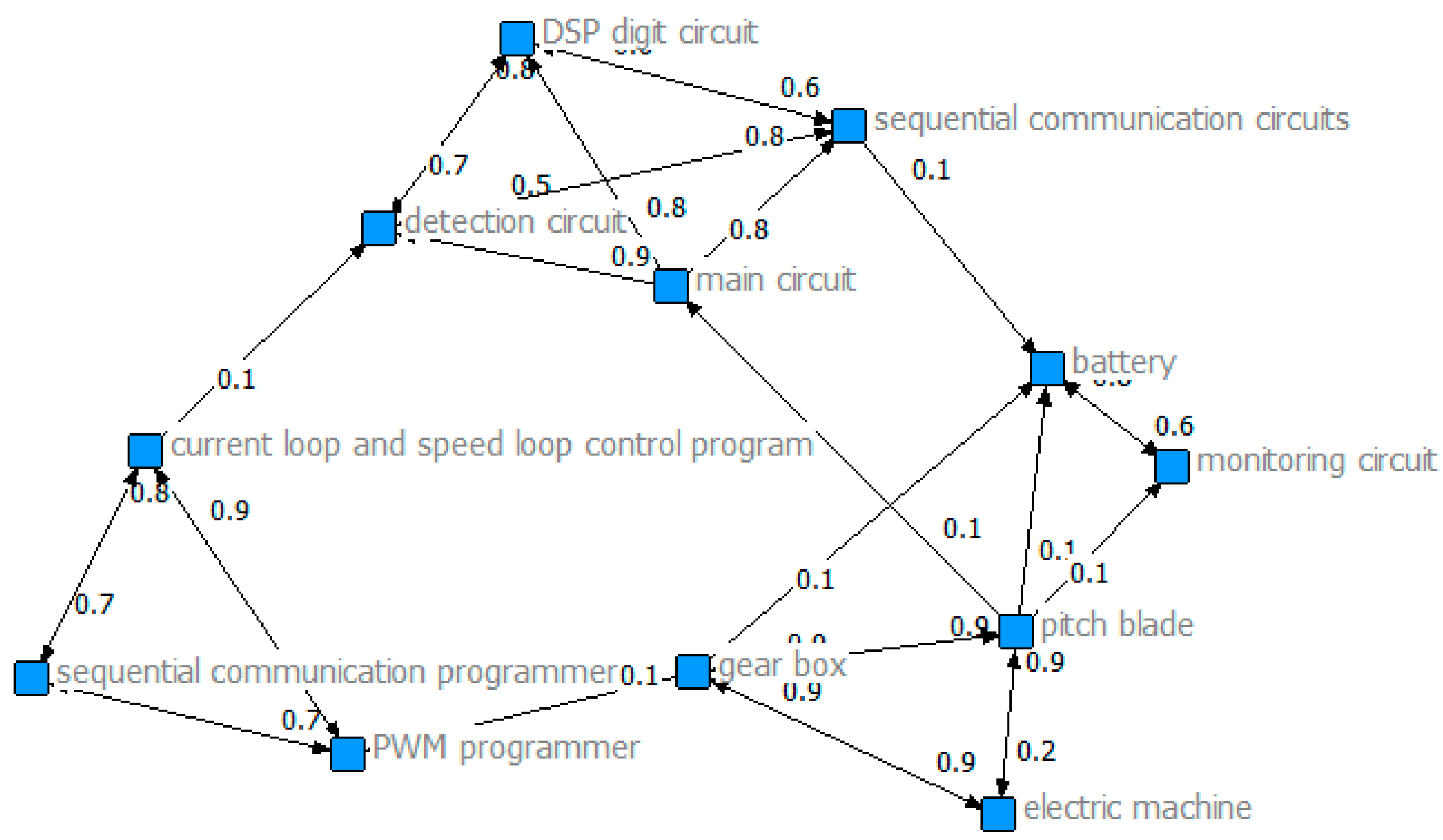 Sustainability 08 00992 g013