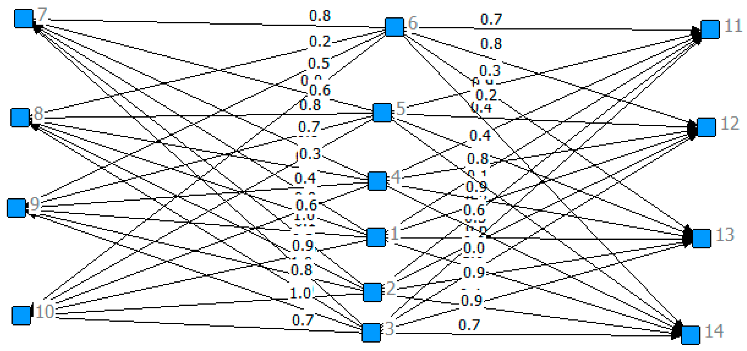 Sustainability 08 00992 g014