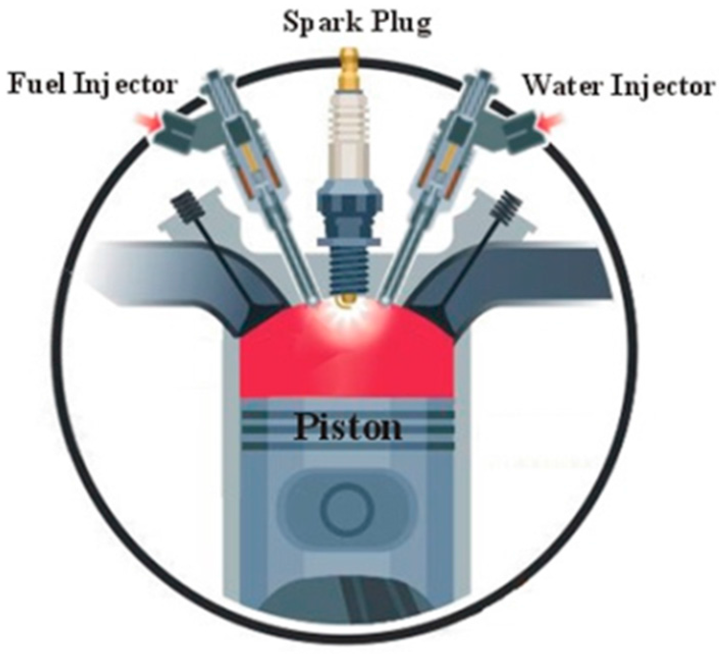 water injection engine