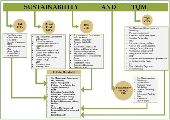 Sustainability