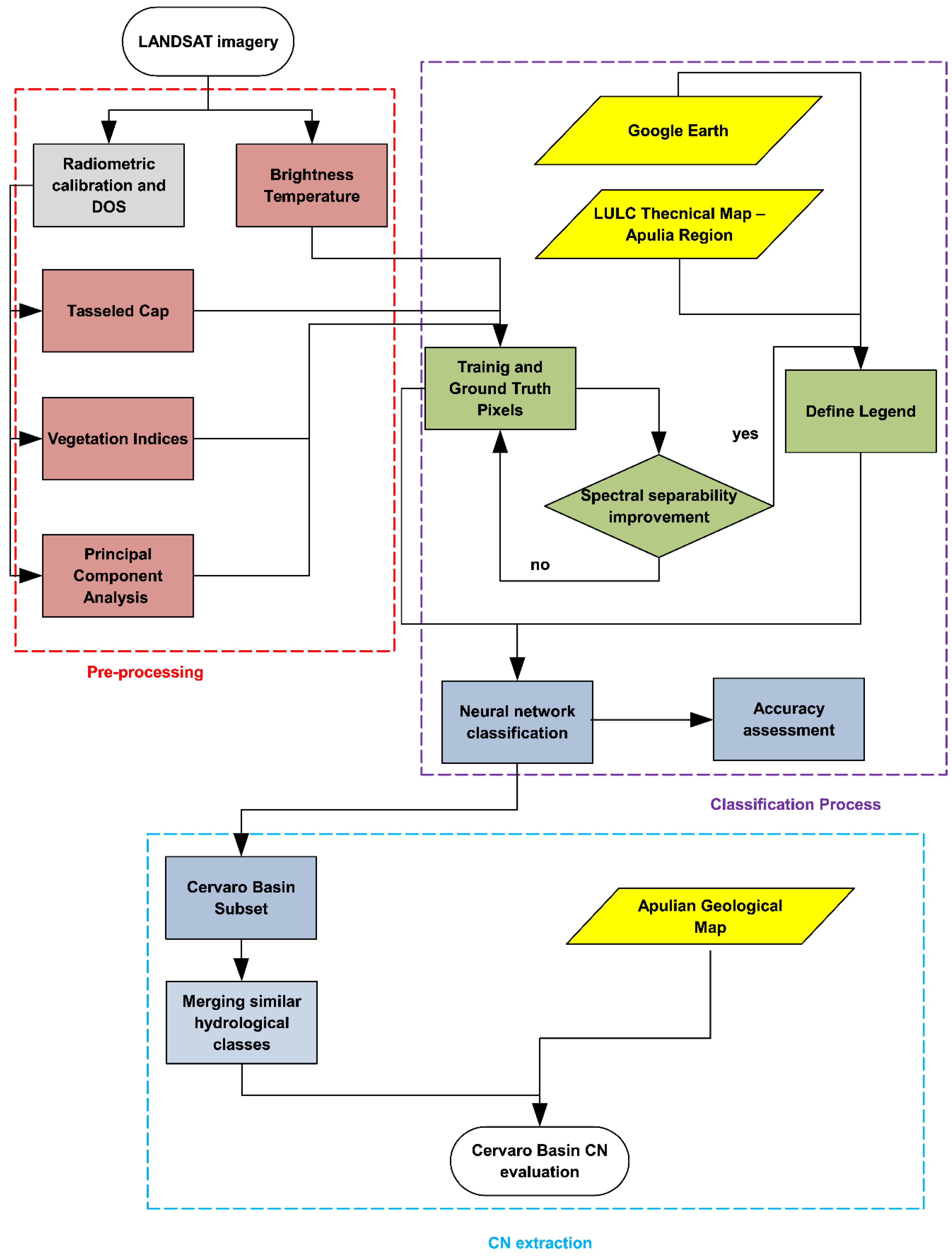 Sustainability 08 00996 g003
