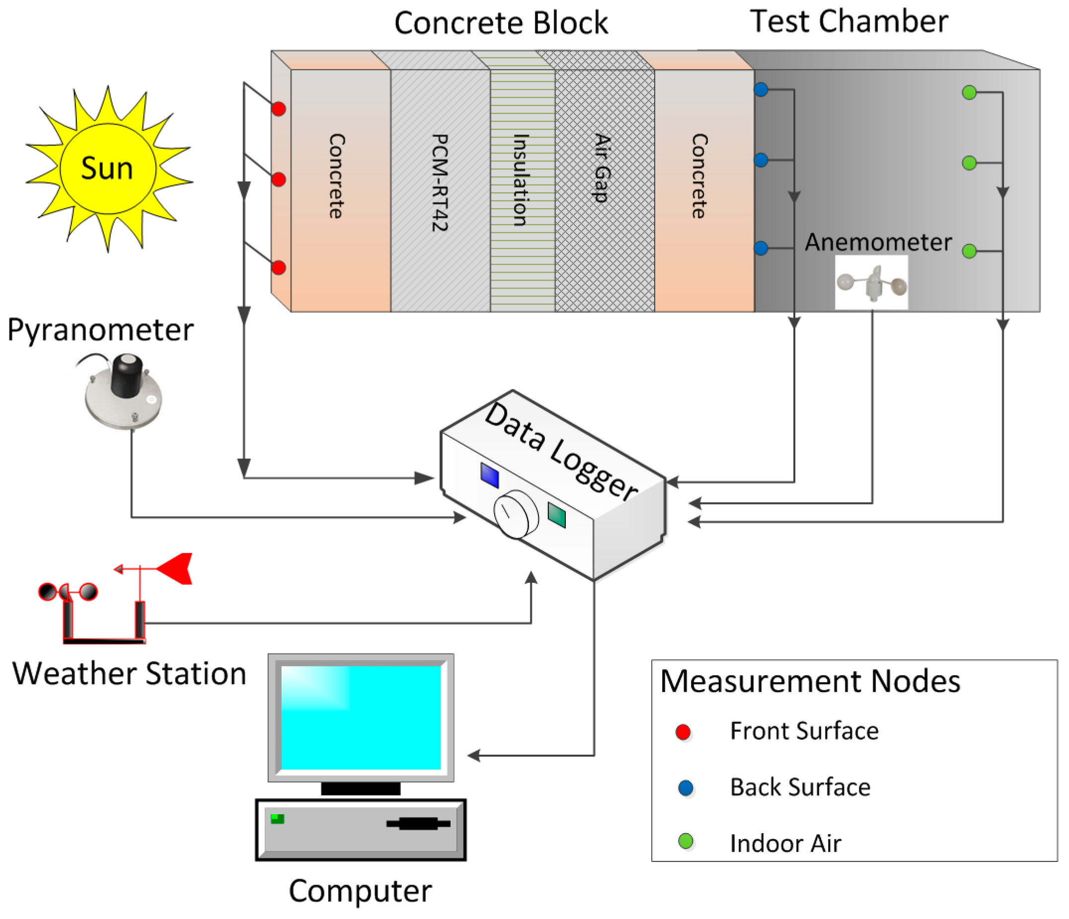Sustainability 08 01009 g004