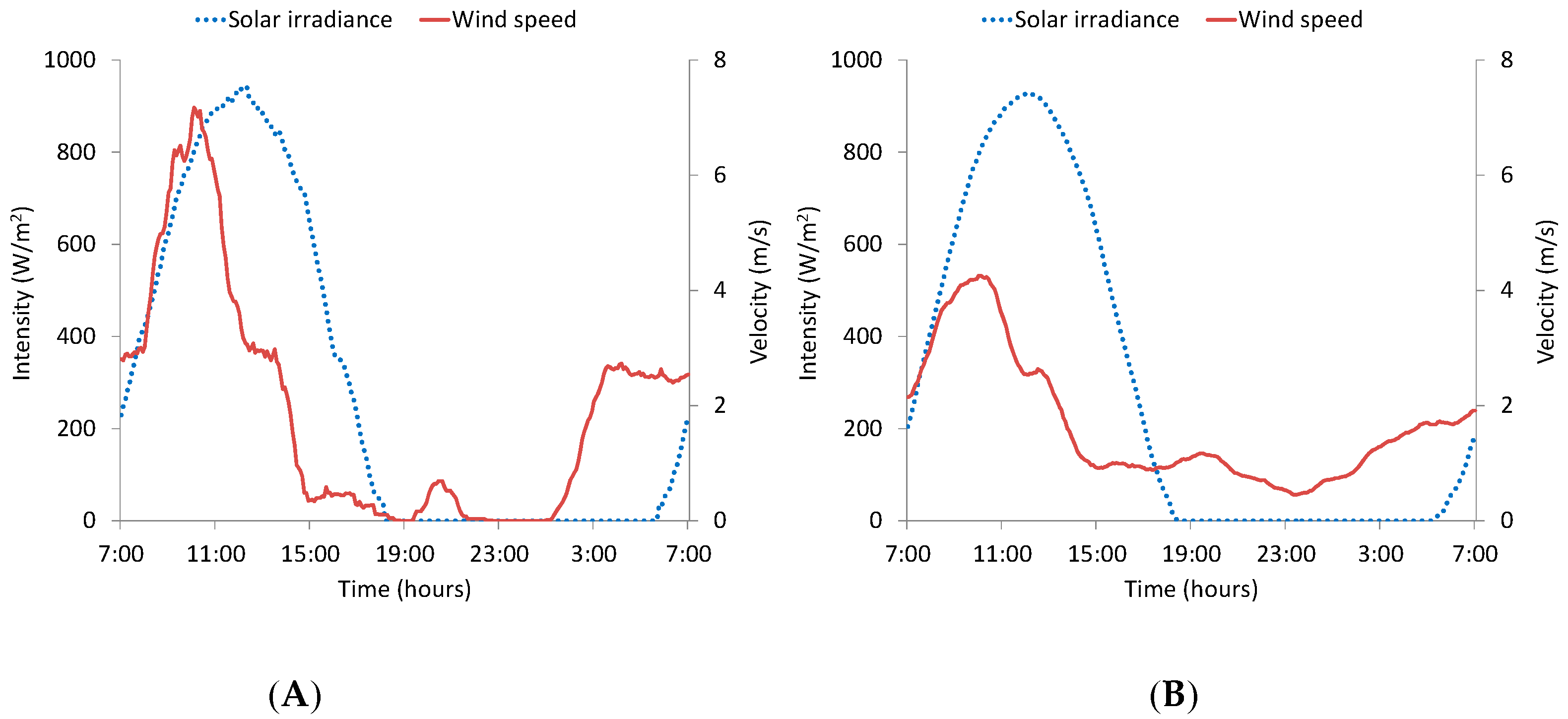 Sustainability 08 01009 g005