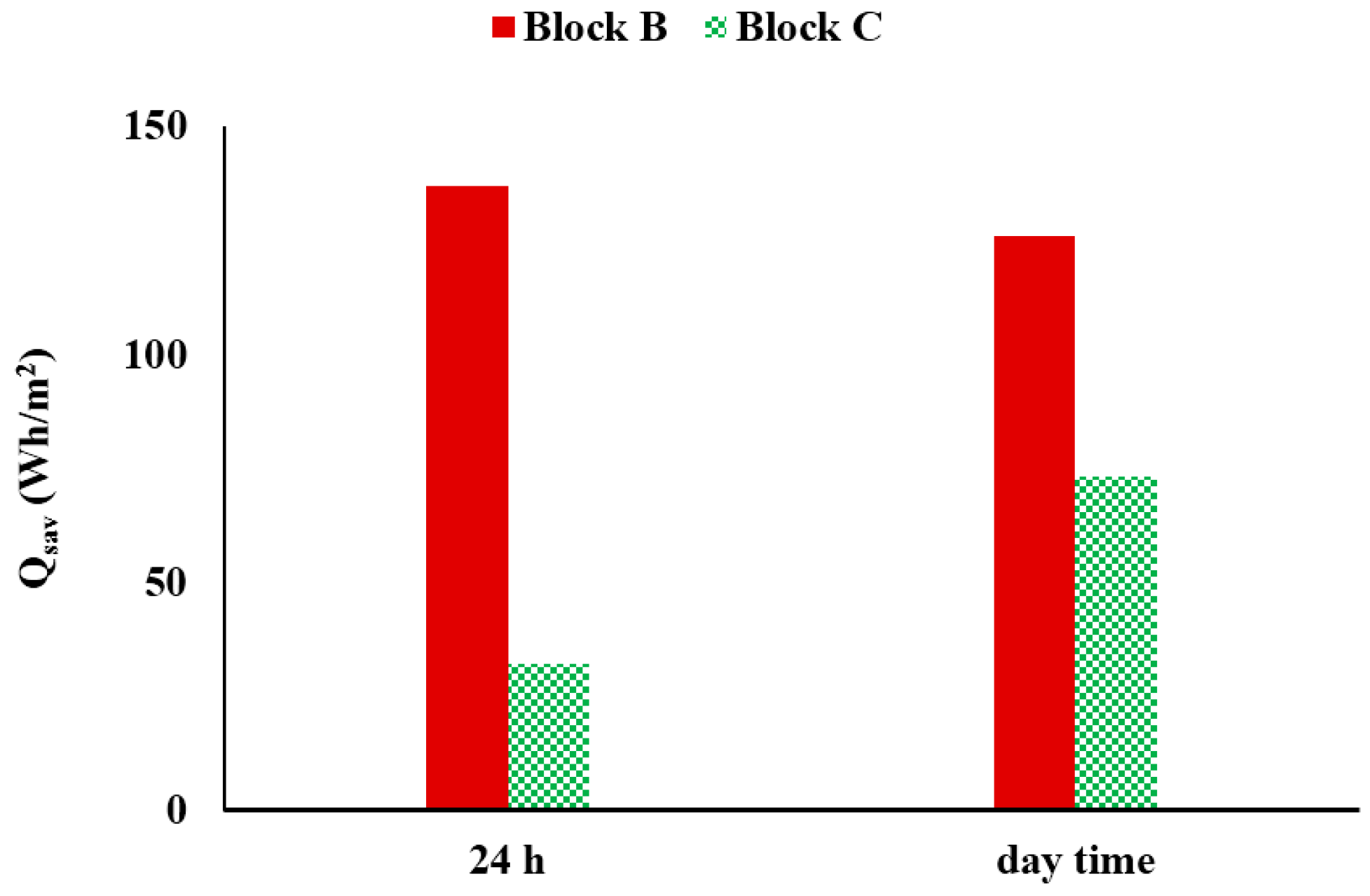 Sustainability 08 01009 g009