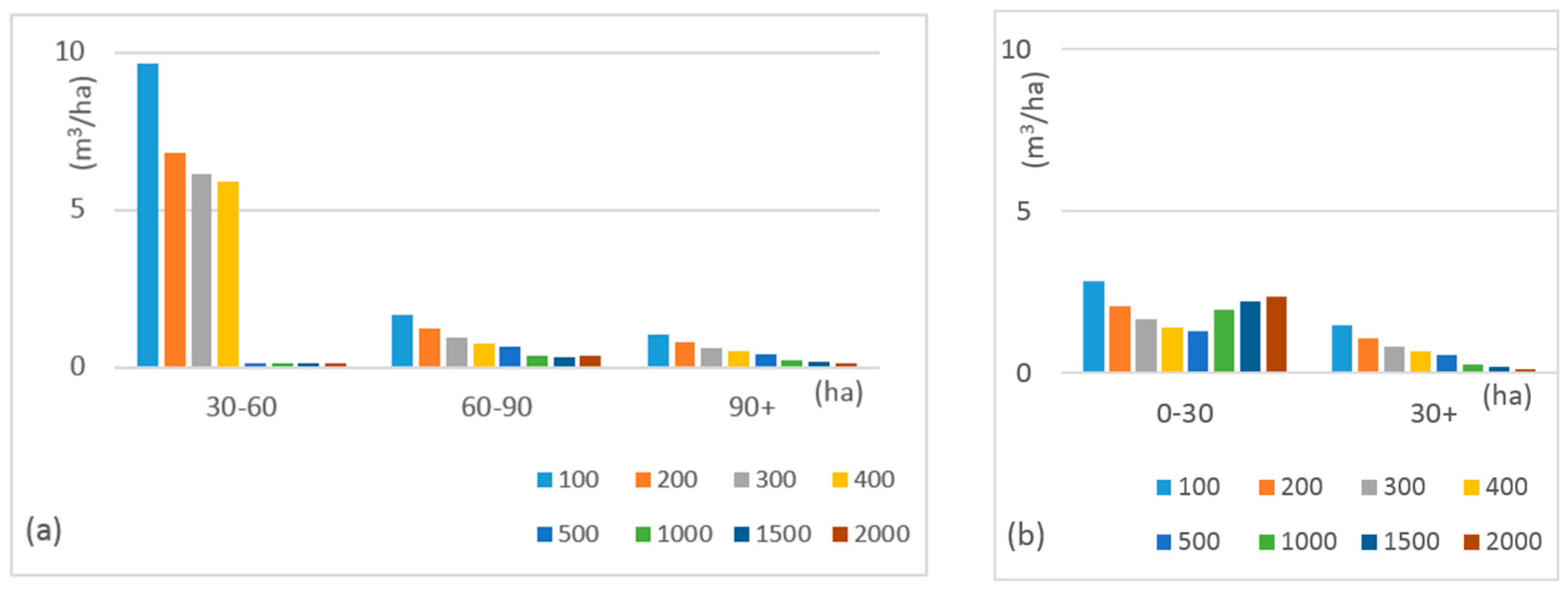 Sustainability 08 01012 g004