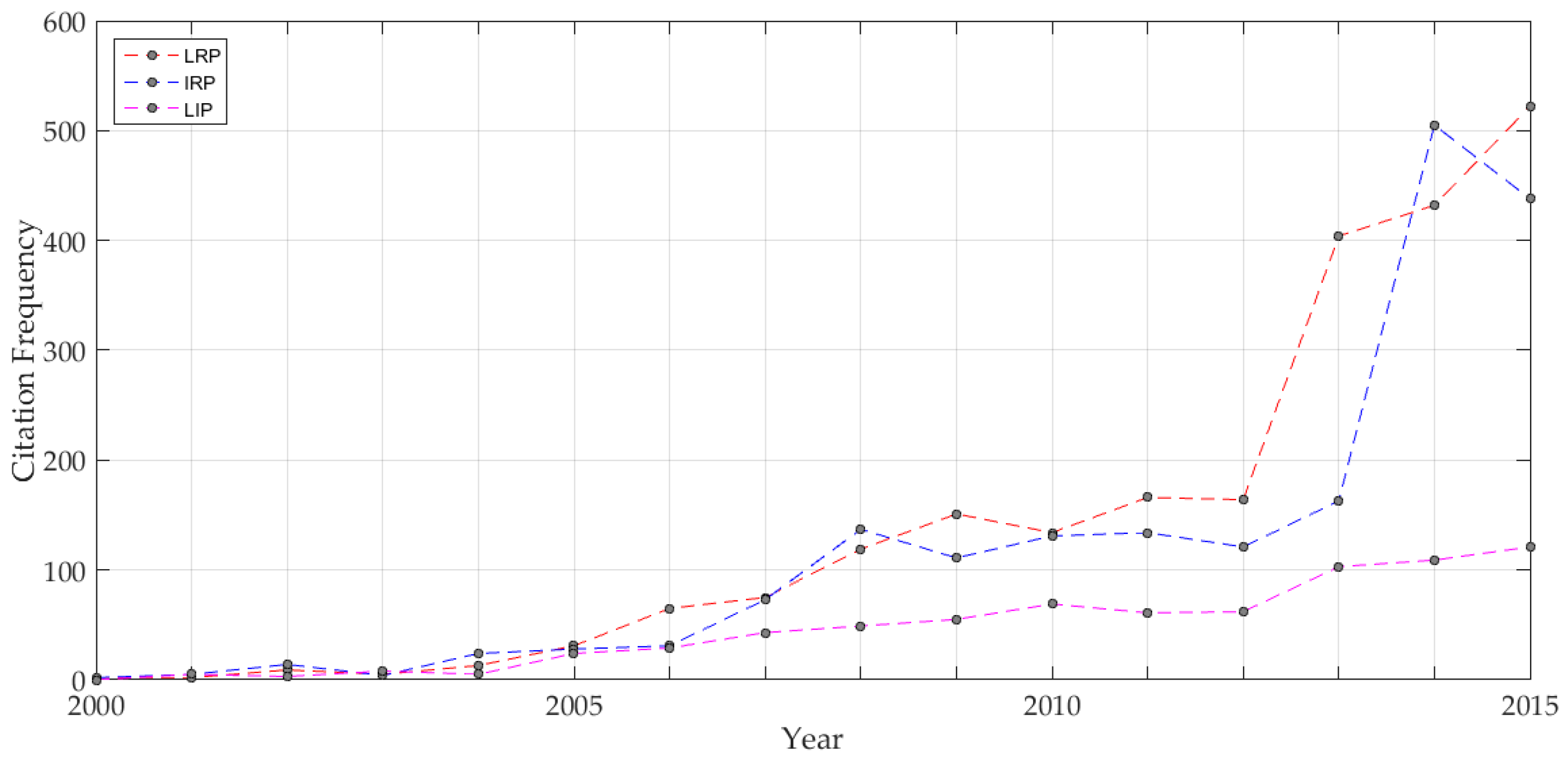 Resume optimization phd operations research