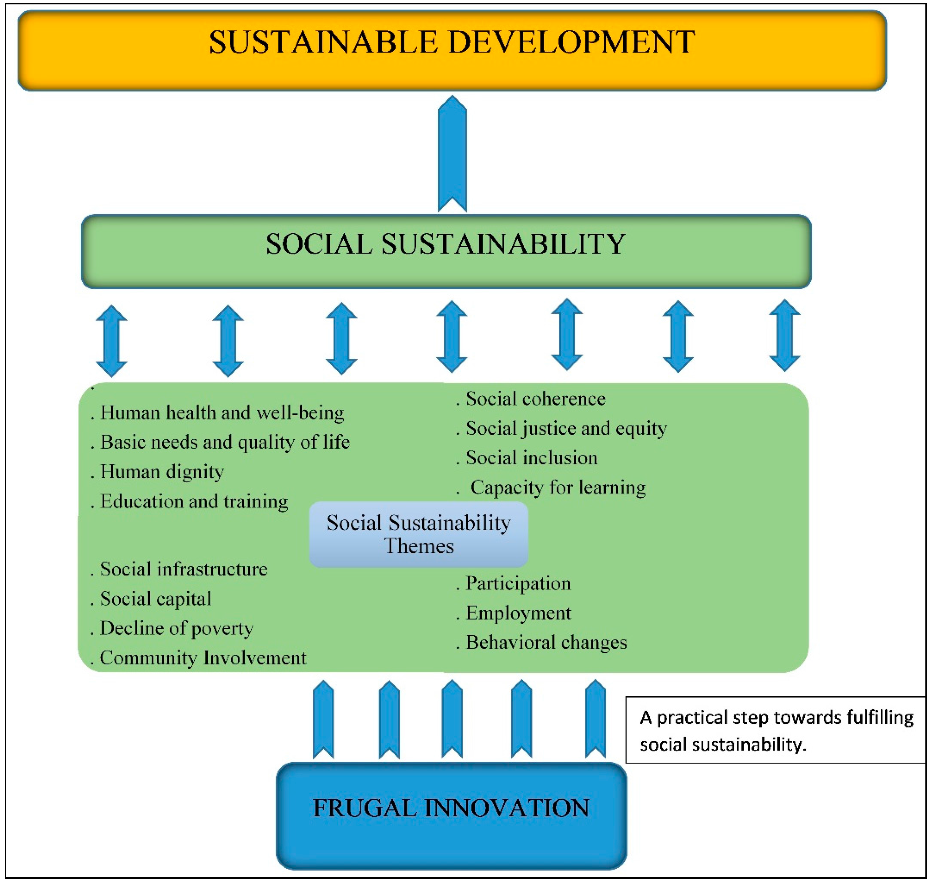 Sustainability 08 01034 g003