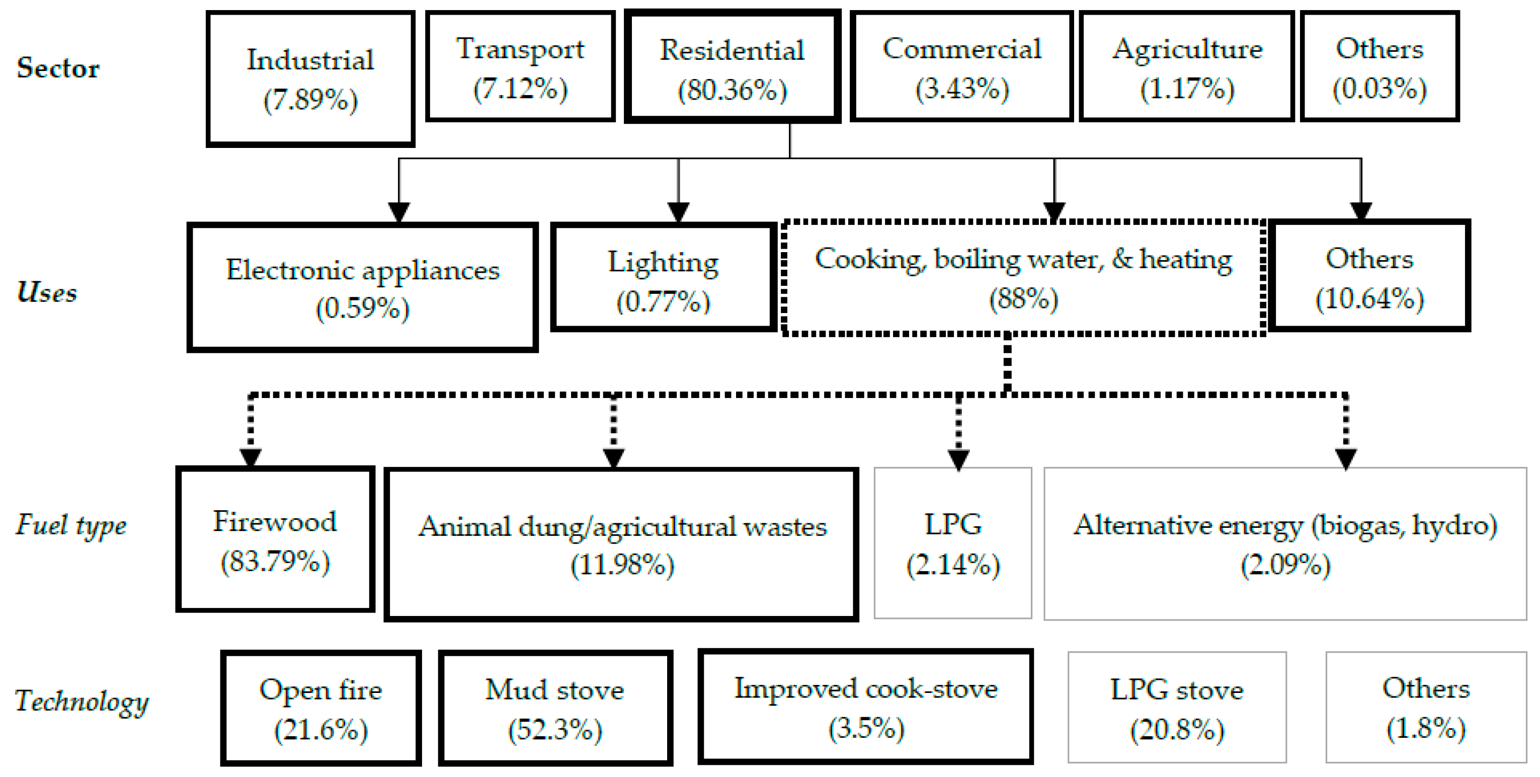 Sustainability 08 01043 g001