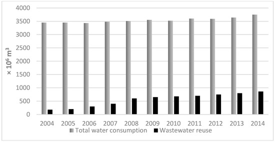 sustainability free full text wastewater