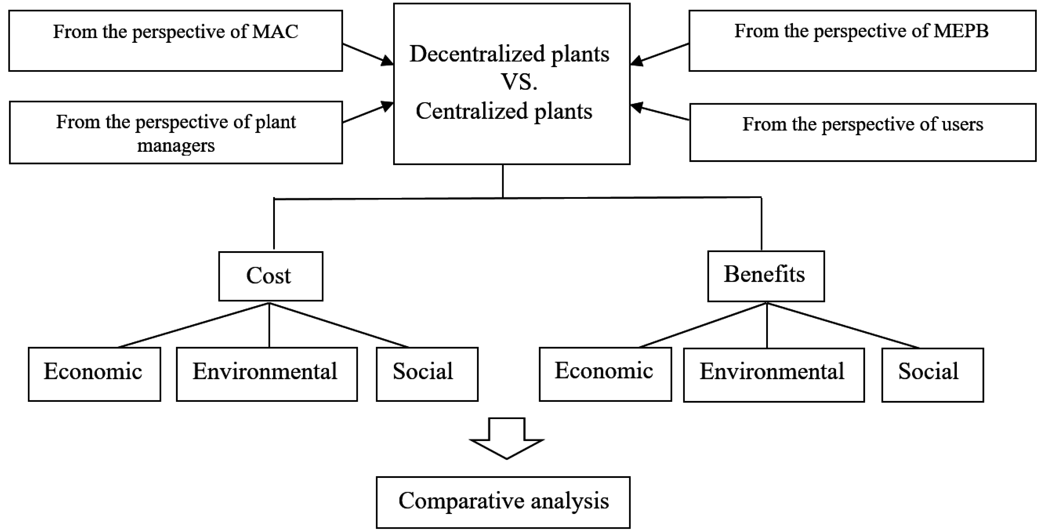 sustainability free full text wastewater