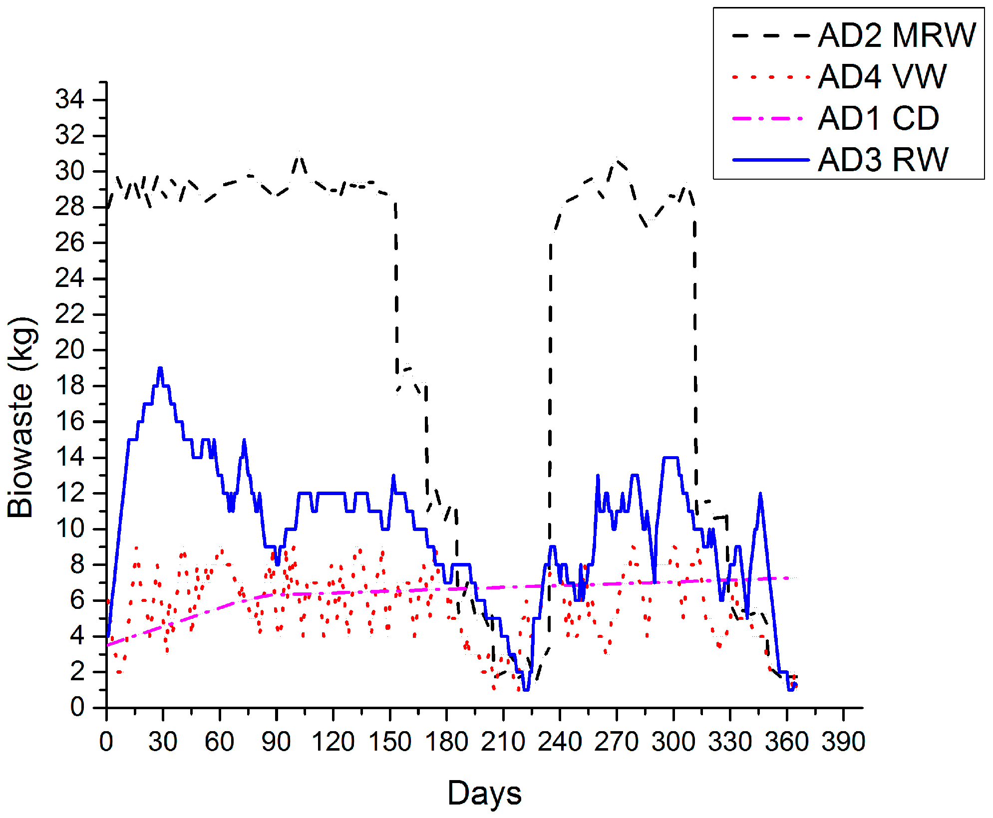 Sustainability 08 01128 g004