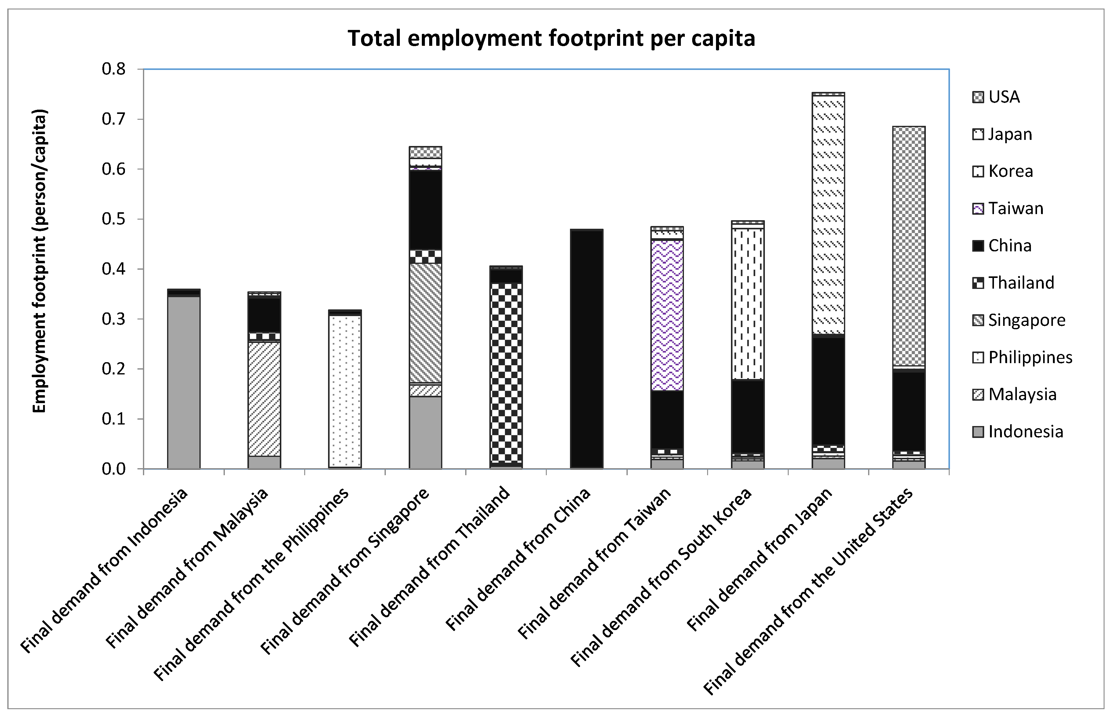 Sustainability 08 01135 g002