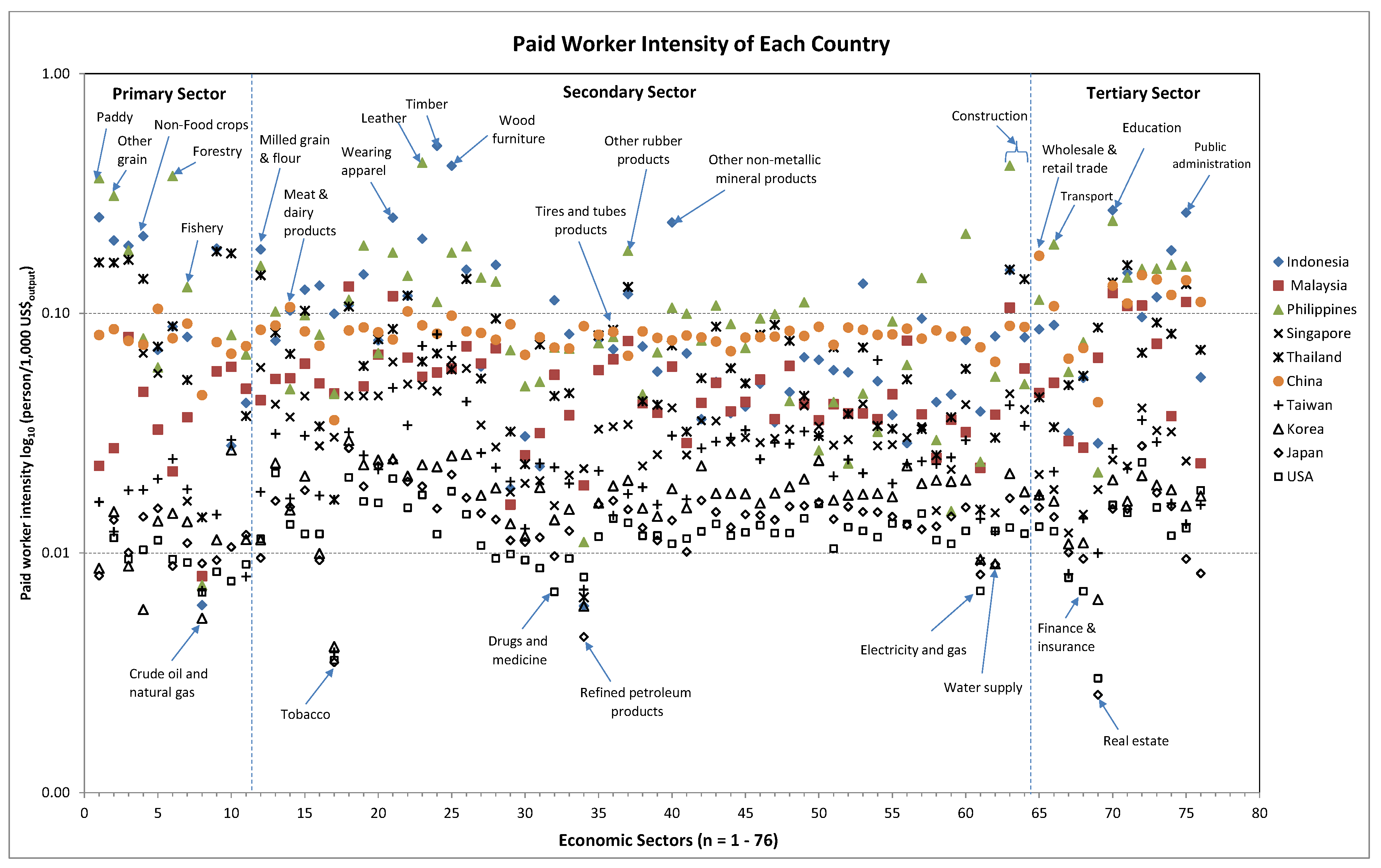 Sustainability 08 01135 g003