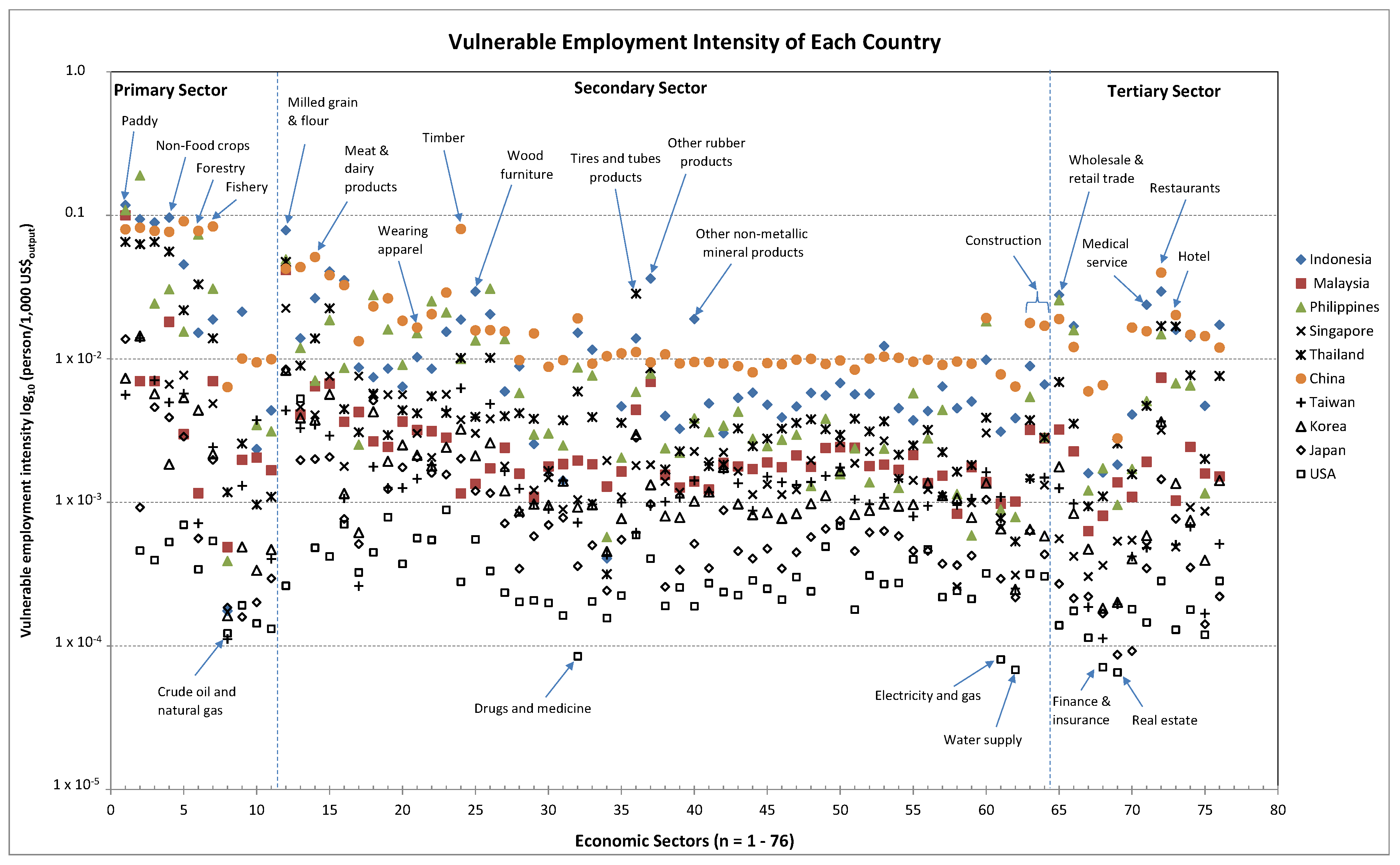 Sustainability 08 01135 g005