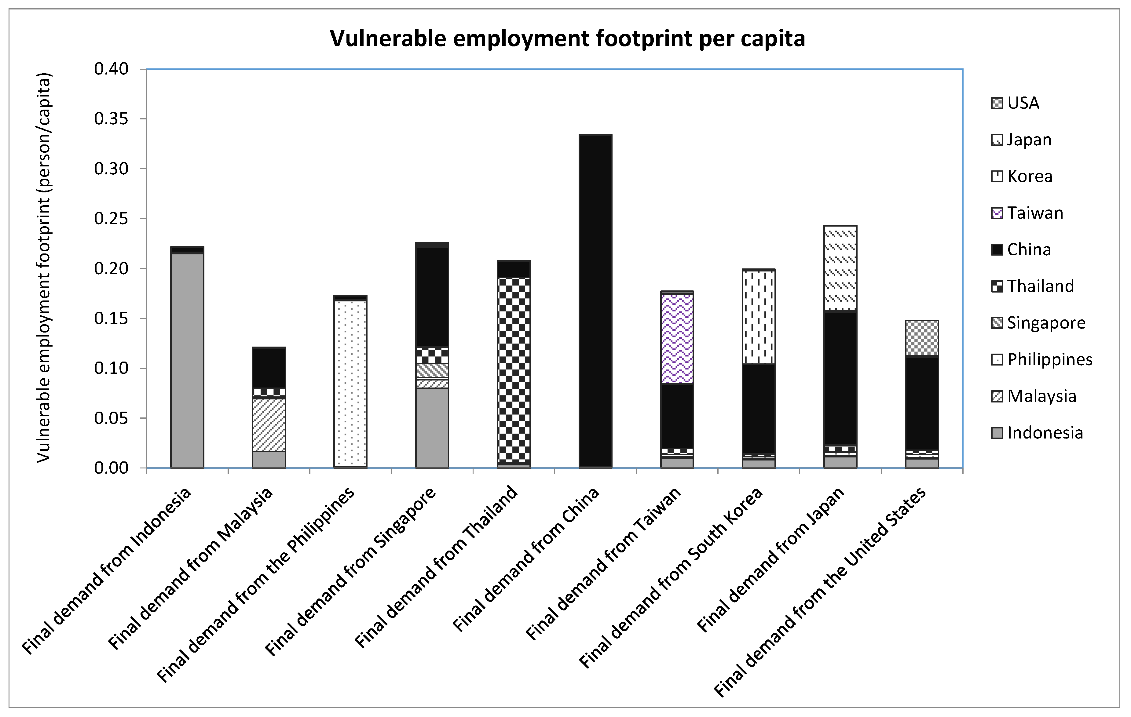 Sustainability 08 01135 g006