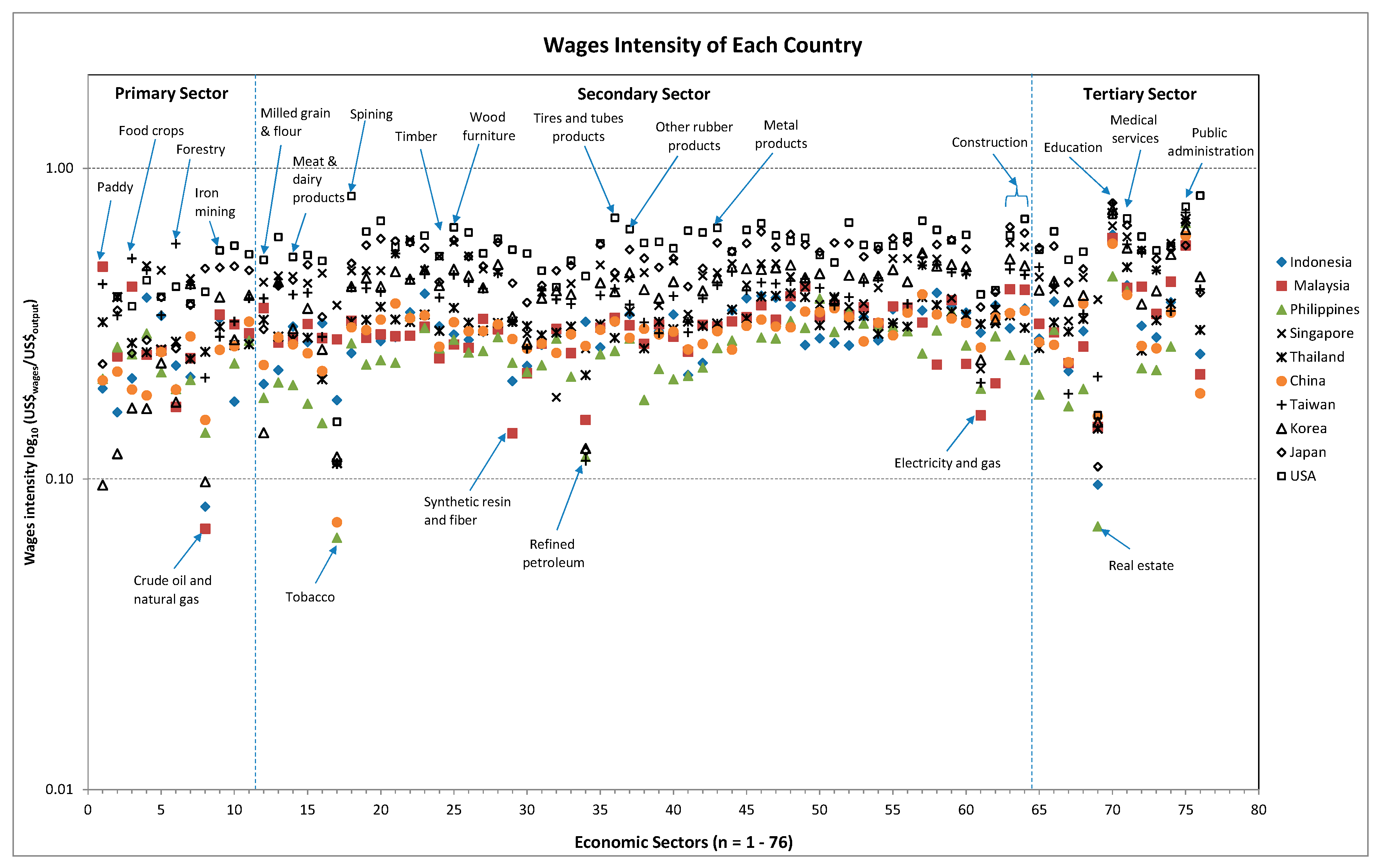 Sustainability 08 01135 g007
