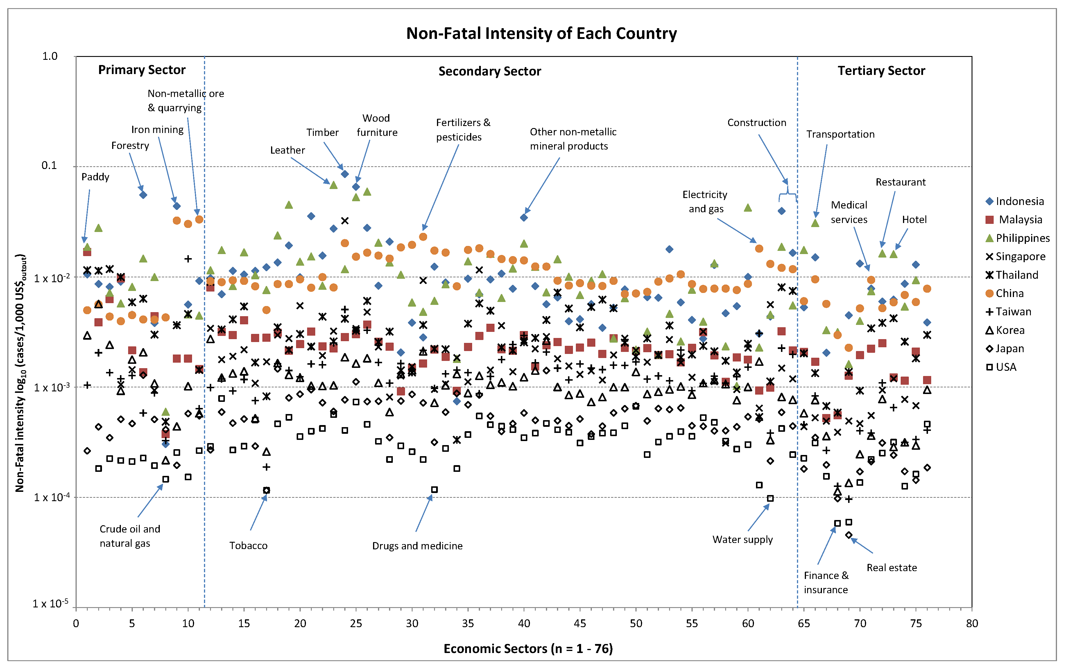 Sustainability 08 01135 g009