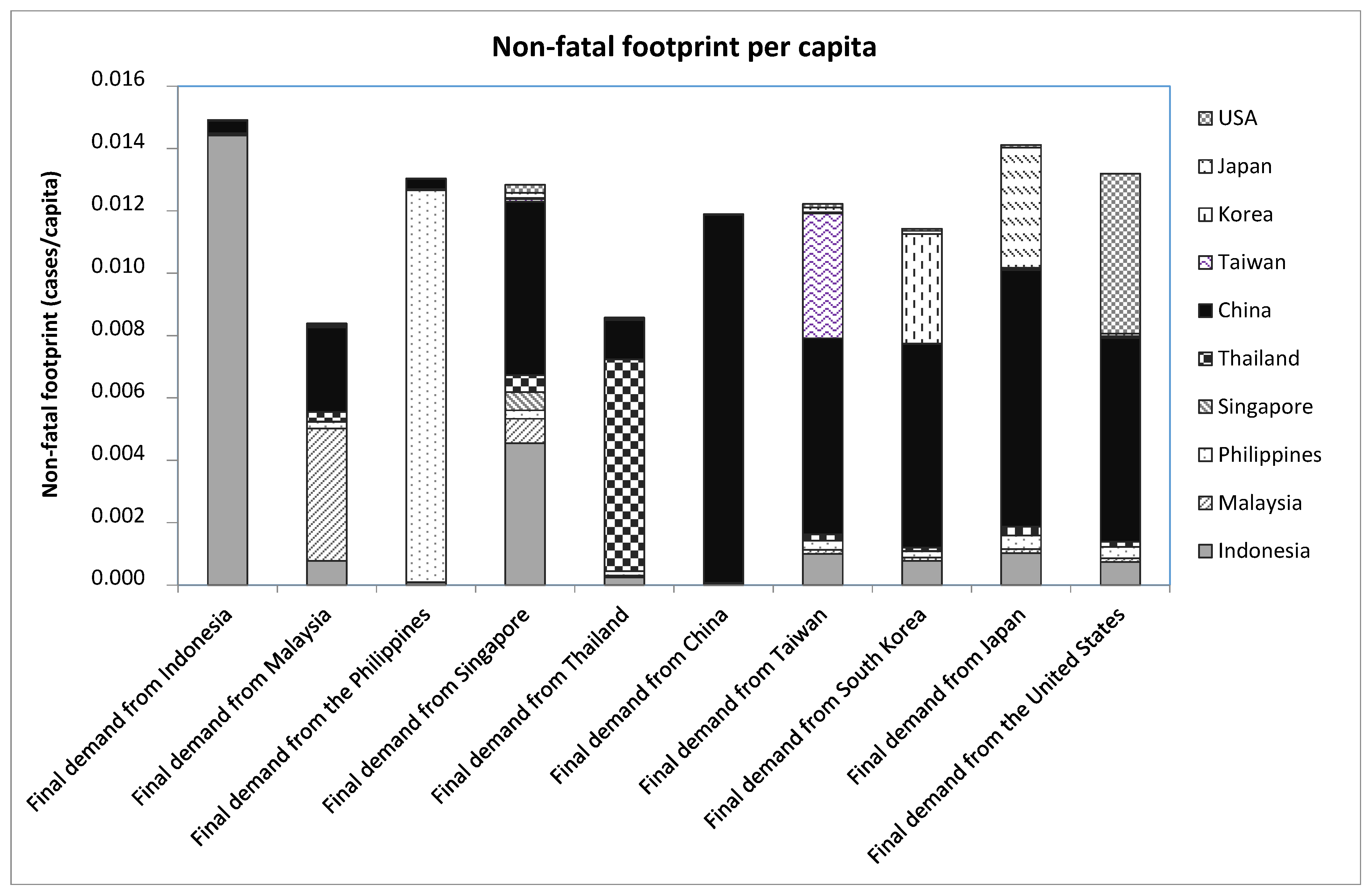 Sustainability 08 01135 g010