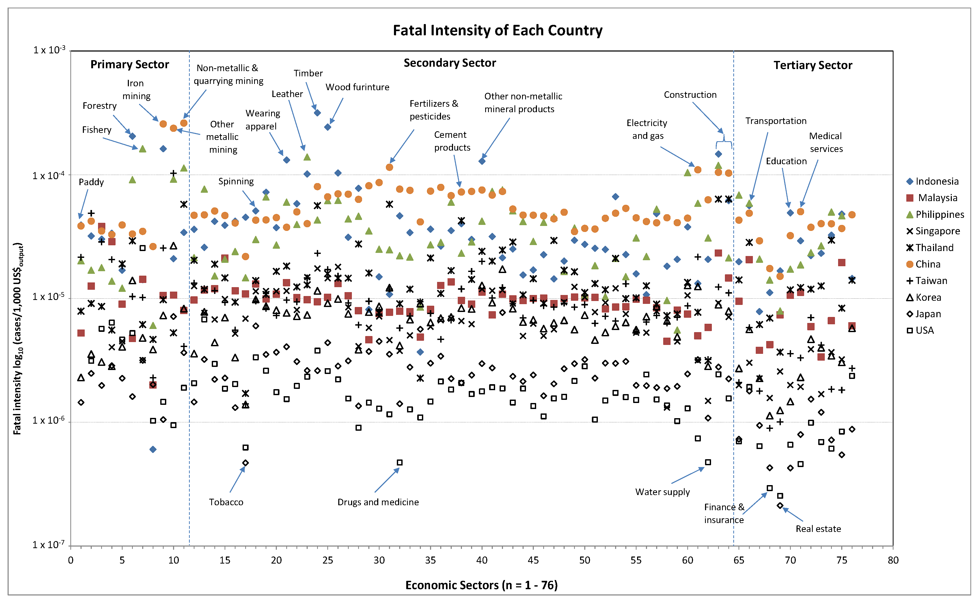 Sustainability 08 01135 g011