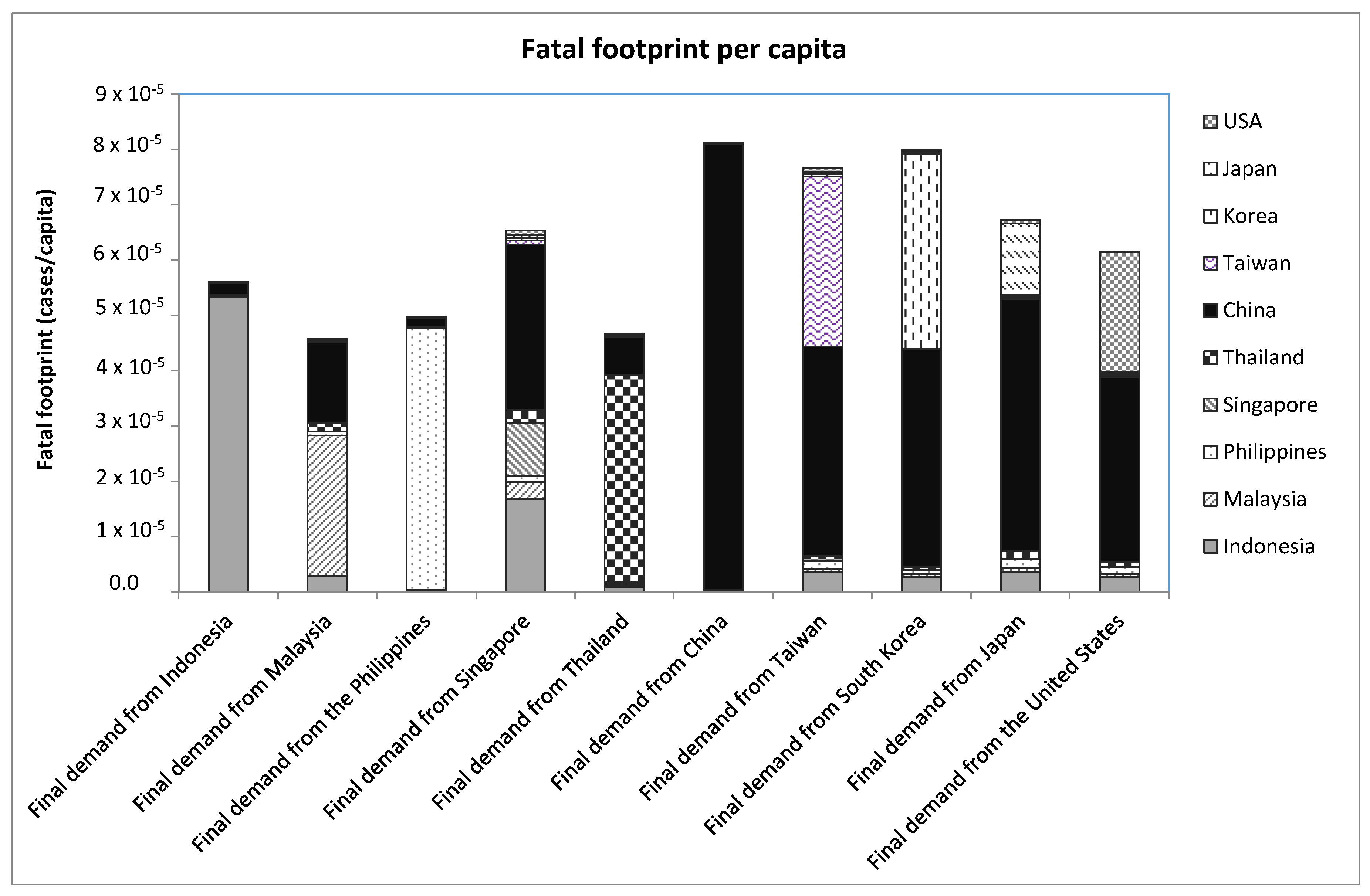 Sustainability 08 01135 g012