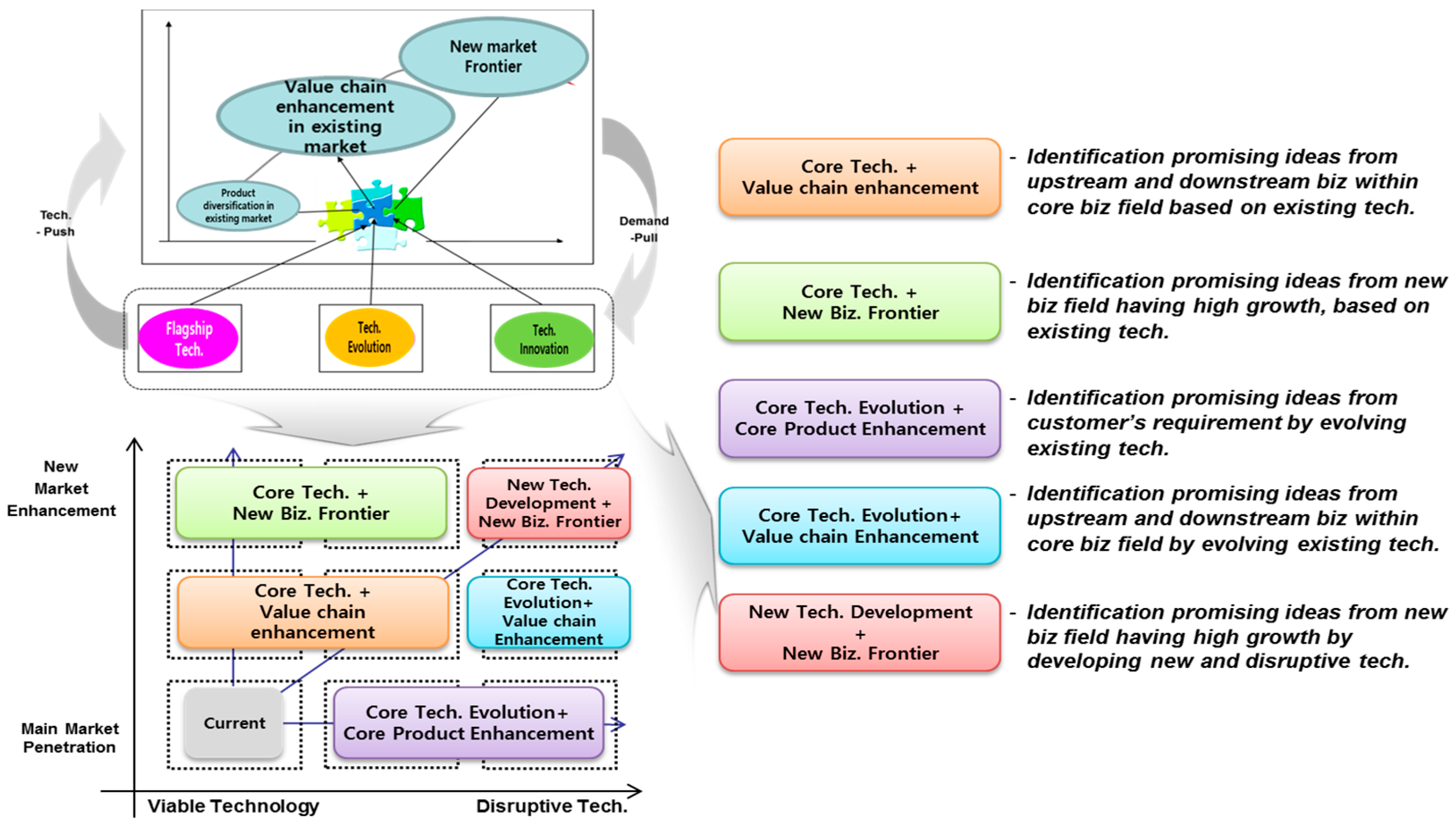 Empirical case study on adhd