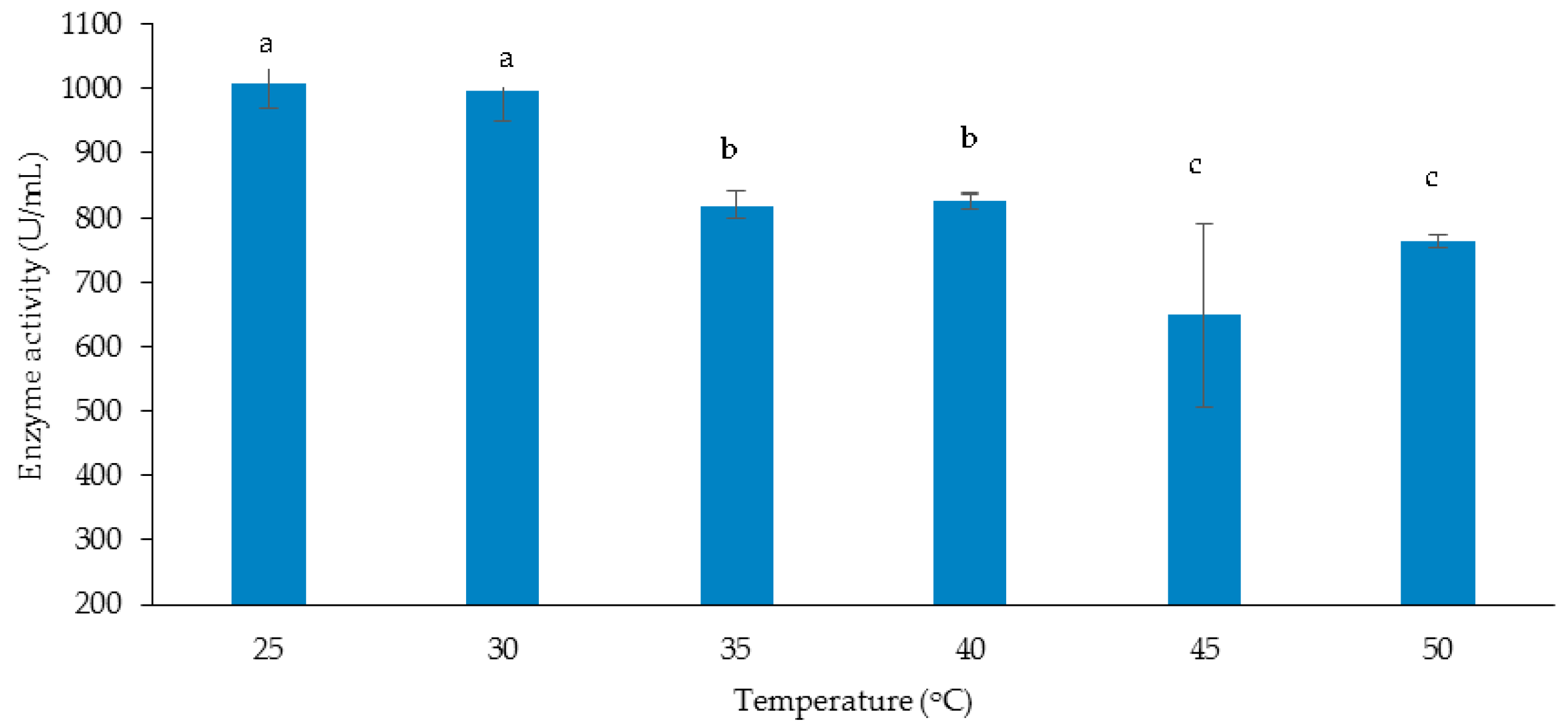 research paper on temperatures effect on soda research paper on temperatures effect on soda