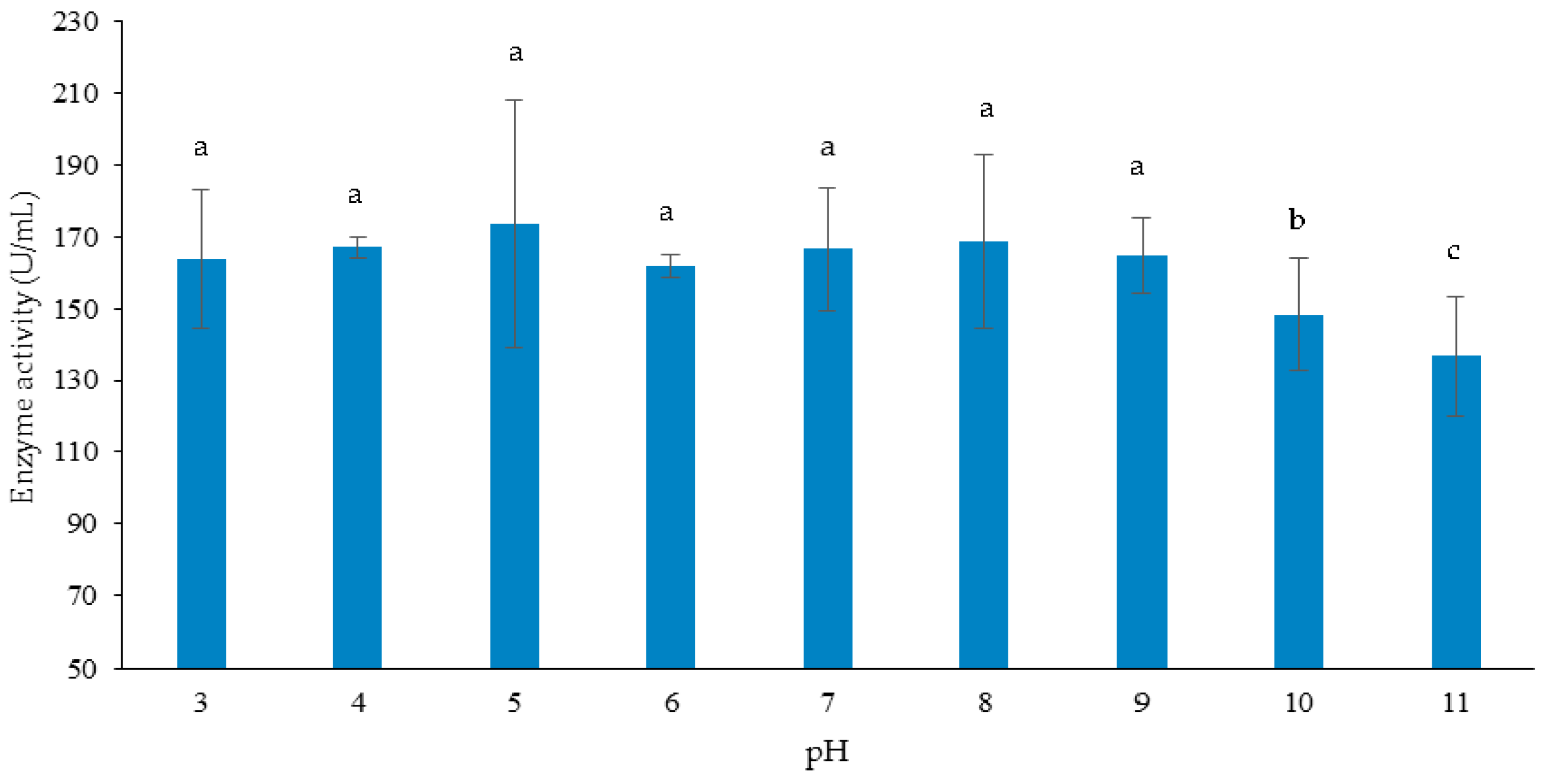 thesis on xylanase production thesis on xylanase production