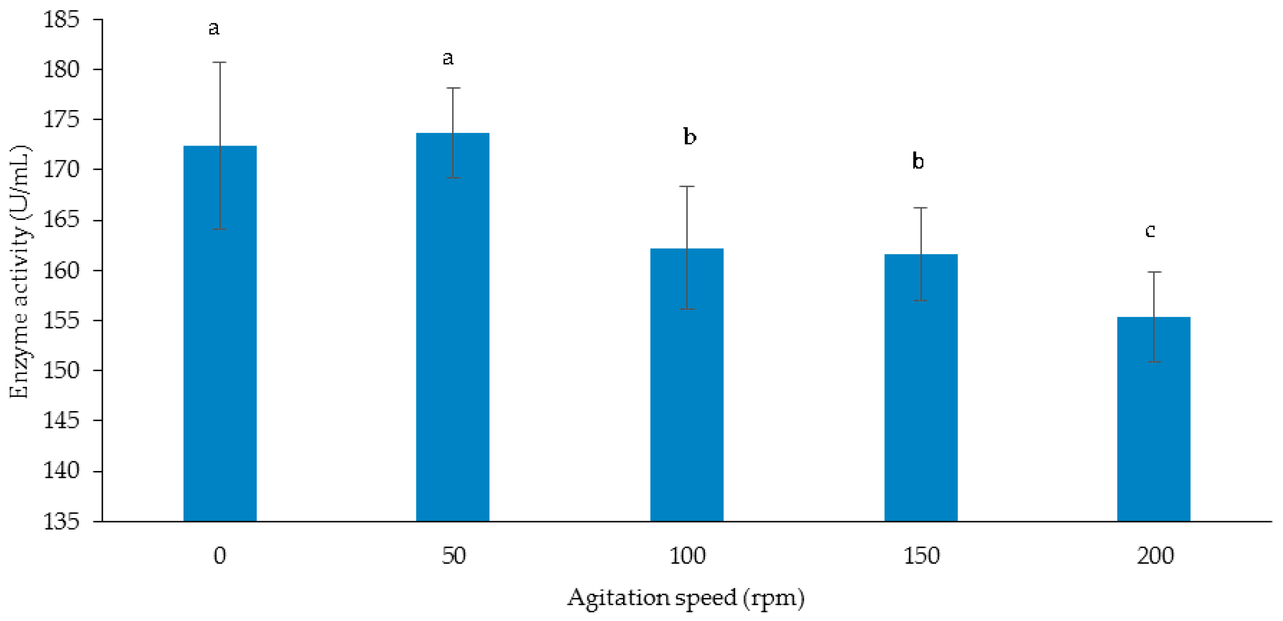 thesis on xylanase production thesis on xylanase production