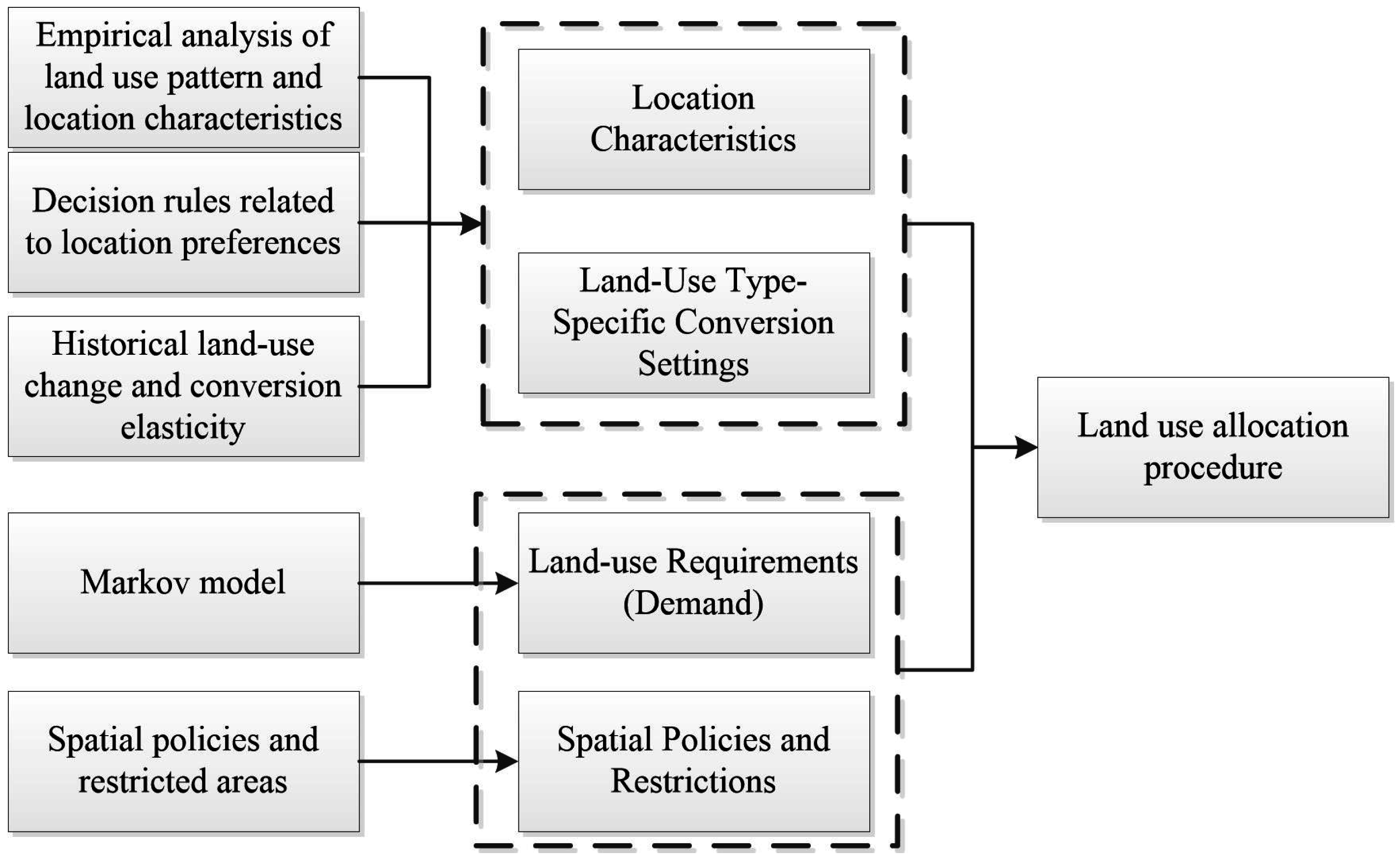Sustainability 08 01182 g003