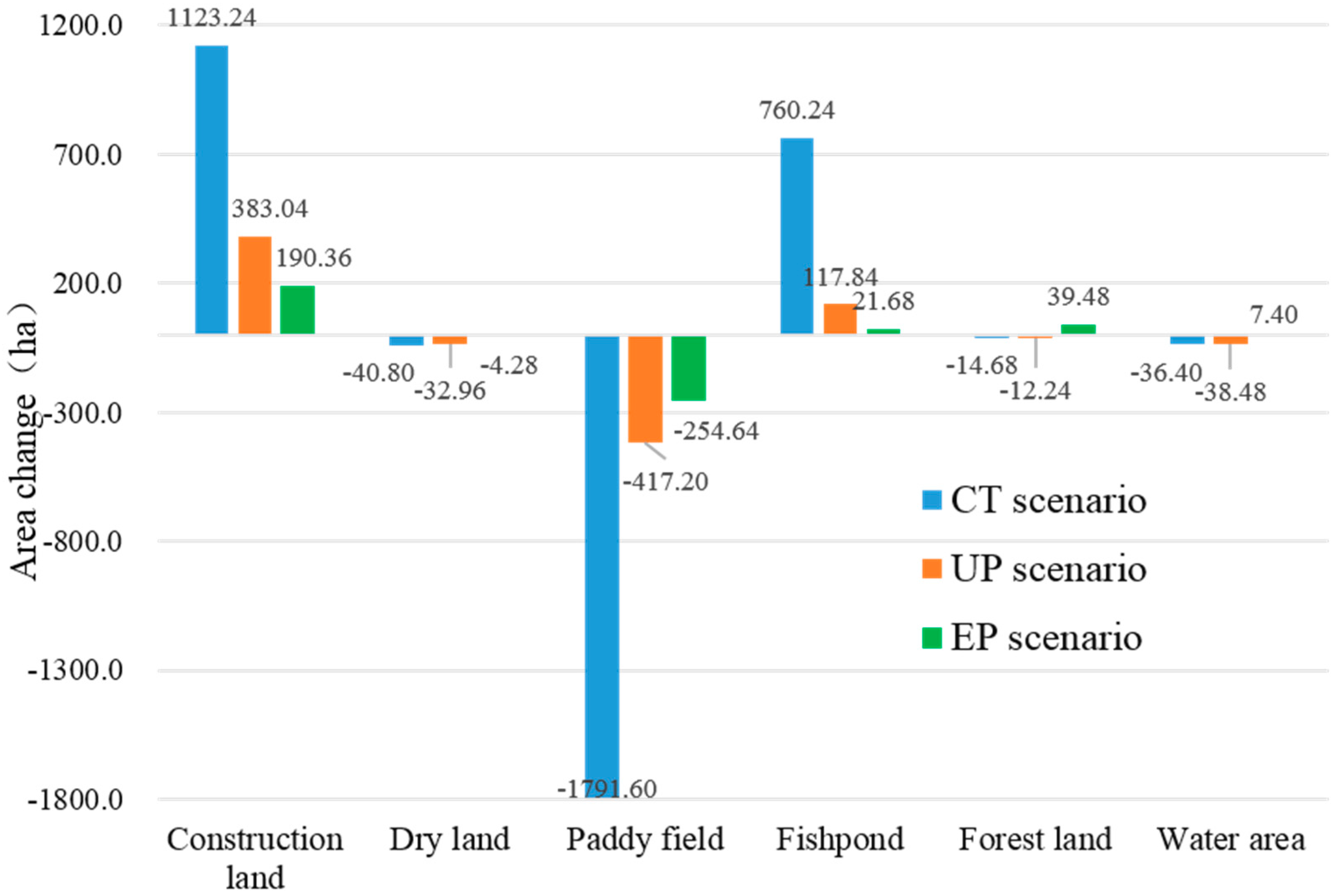 Sustainability 08 01182 g005