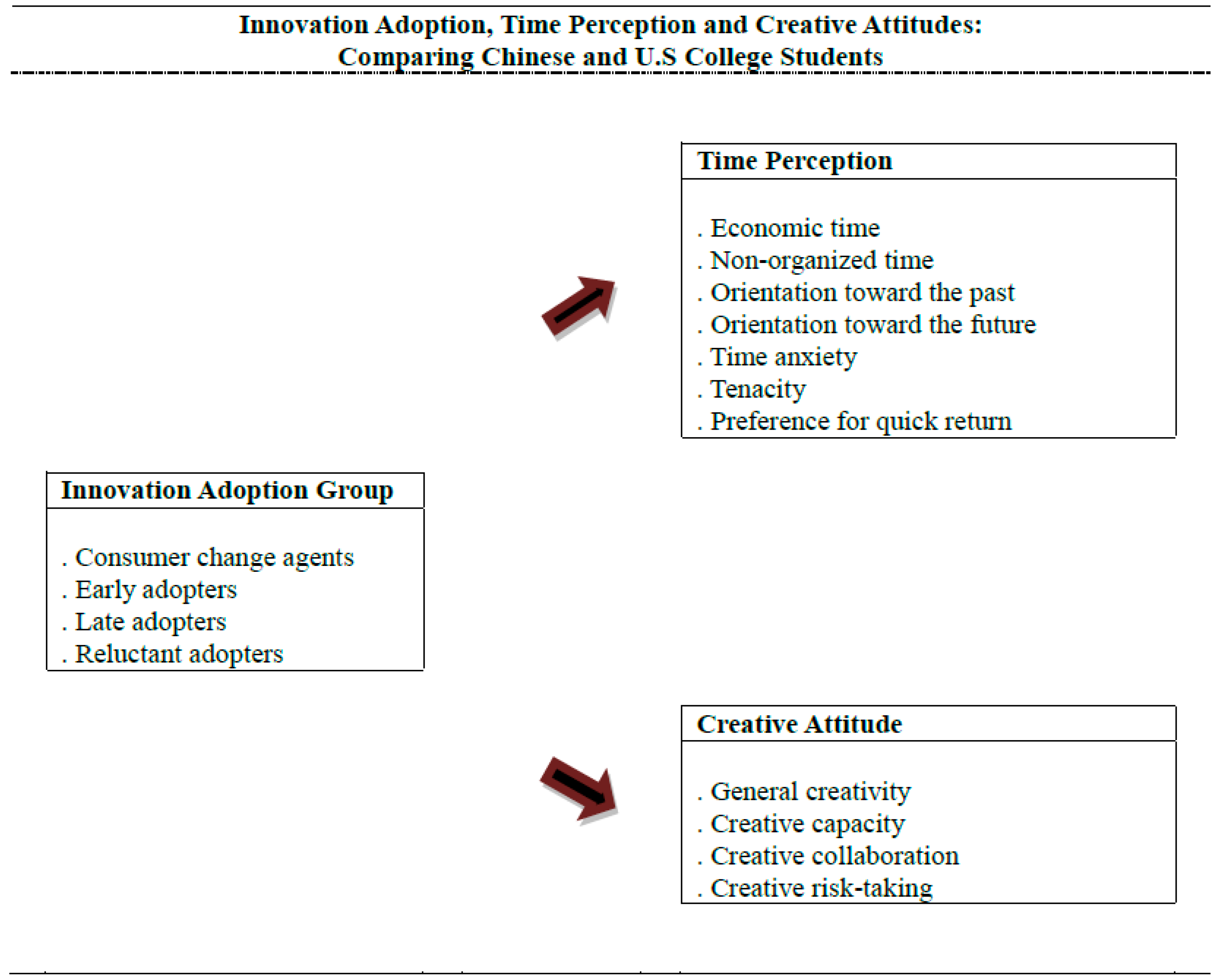 Critical thinking through debate