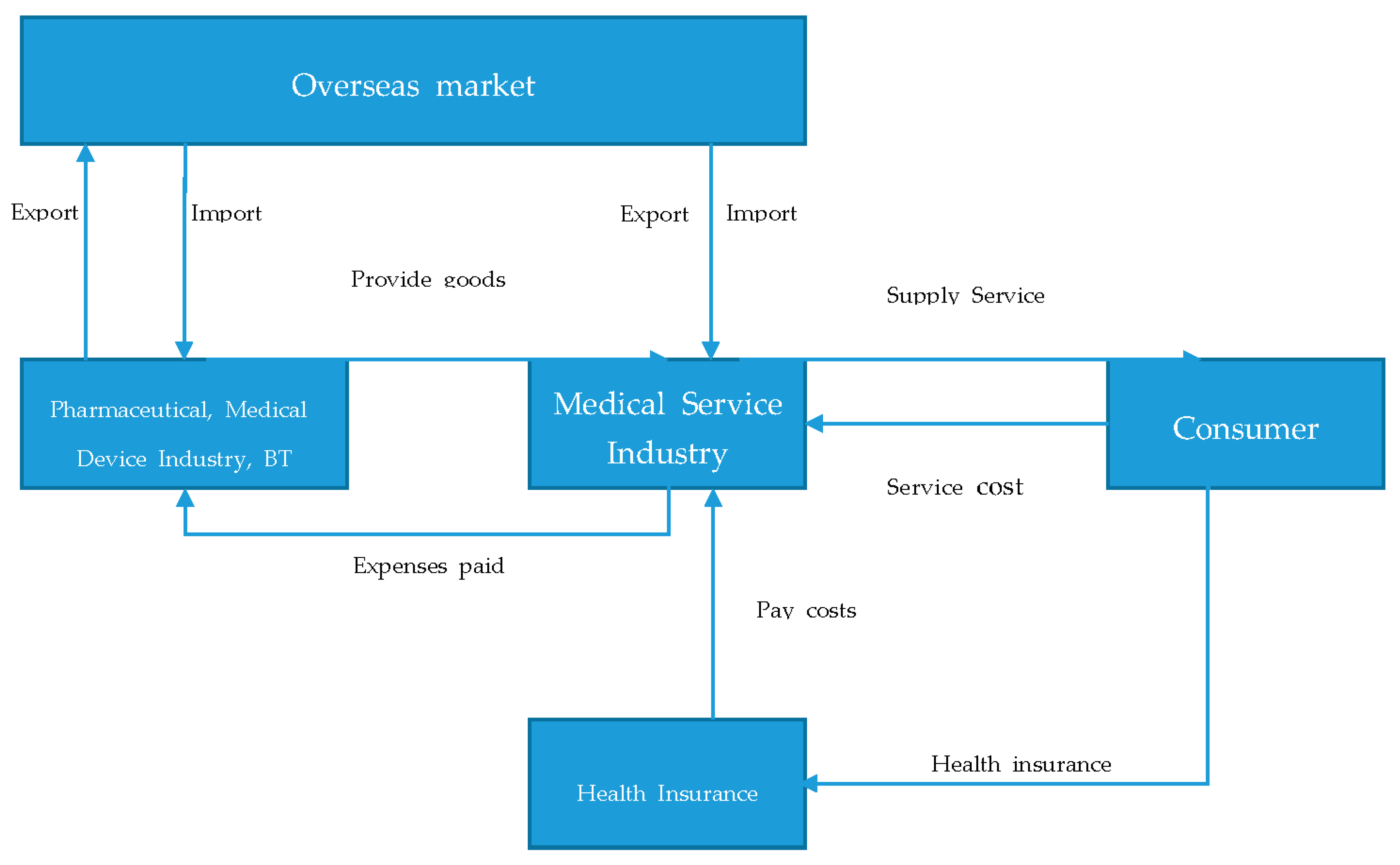value chain research paper value chain research paper