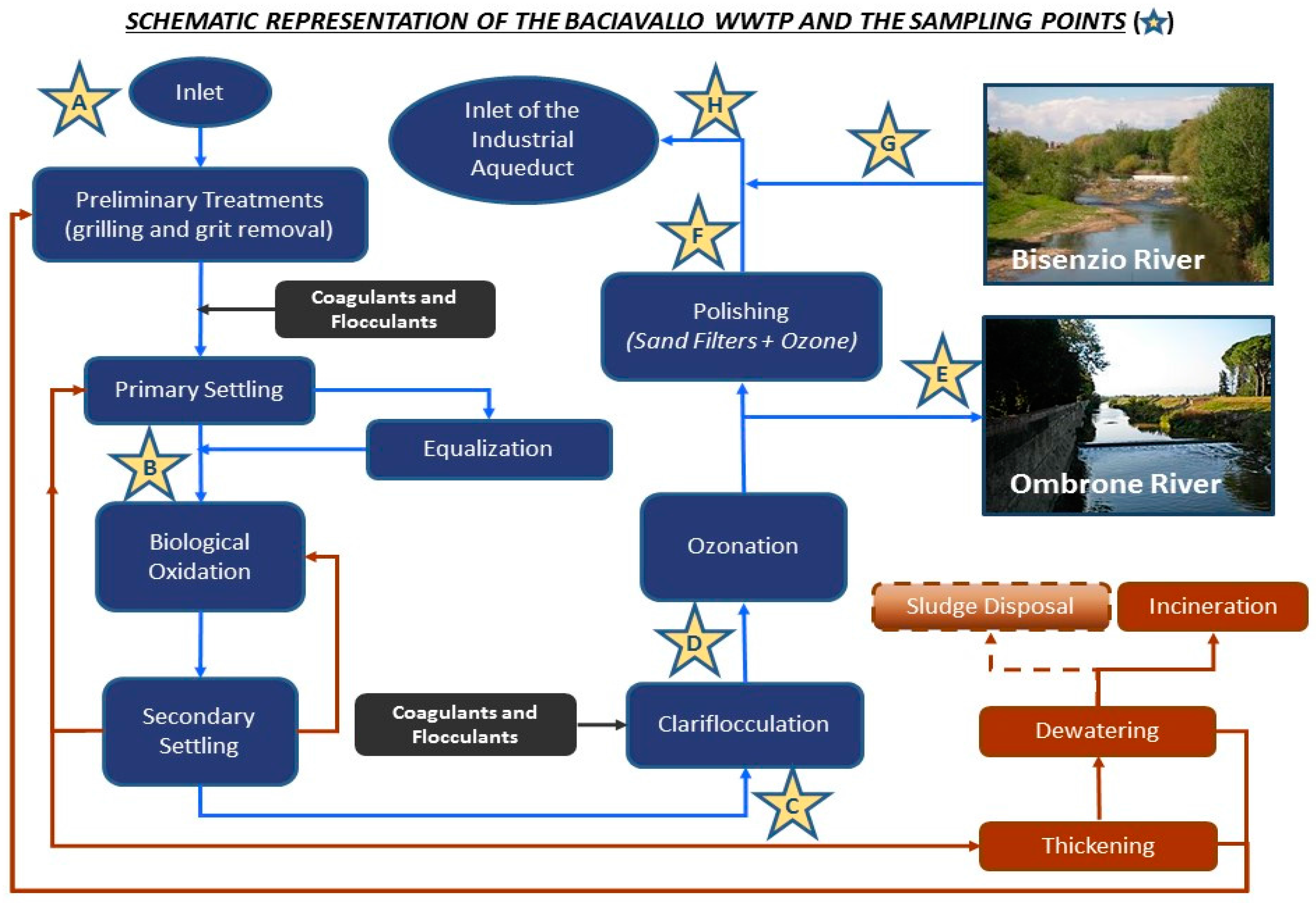 sustainability free full text wastewater