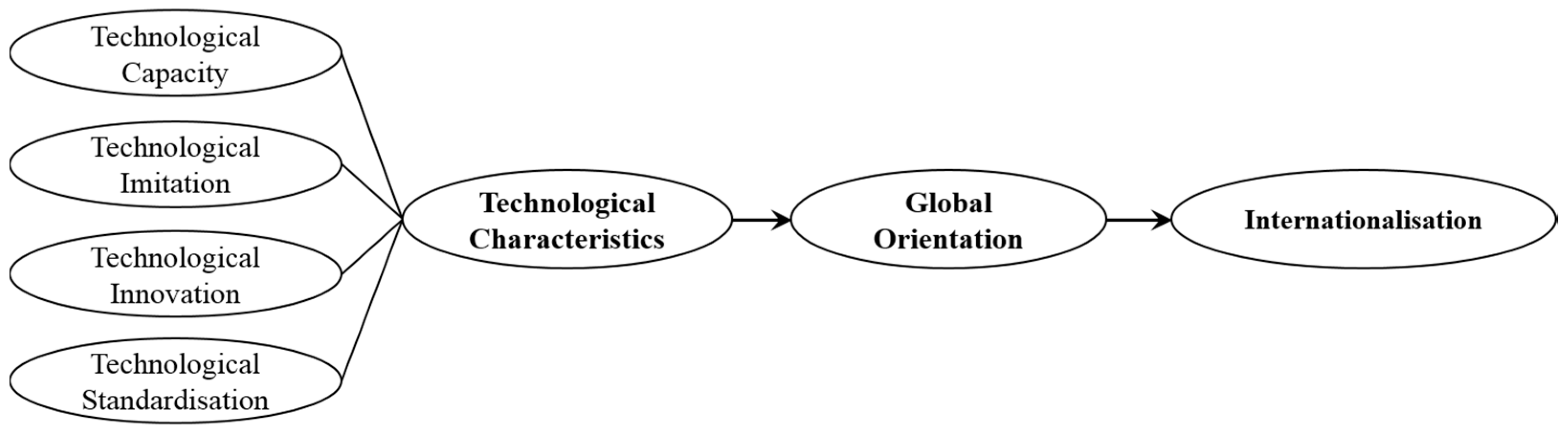 Sustainability 08 01254 g001