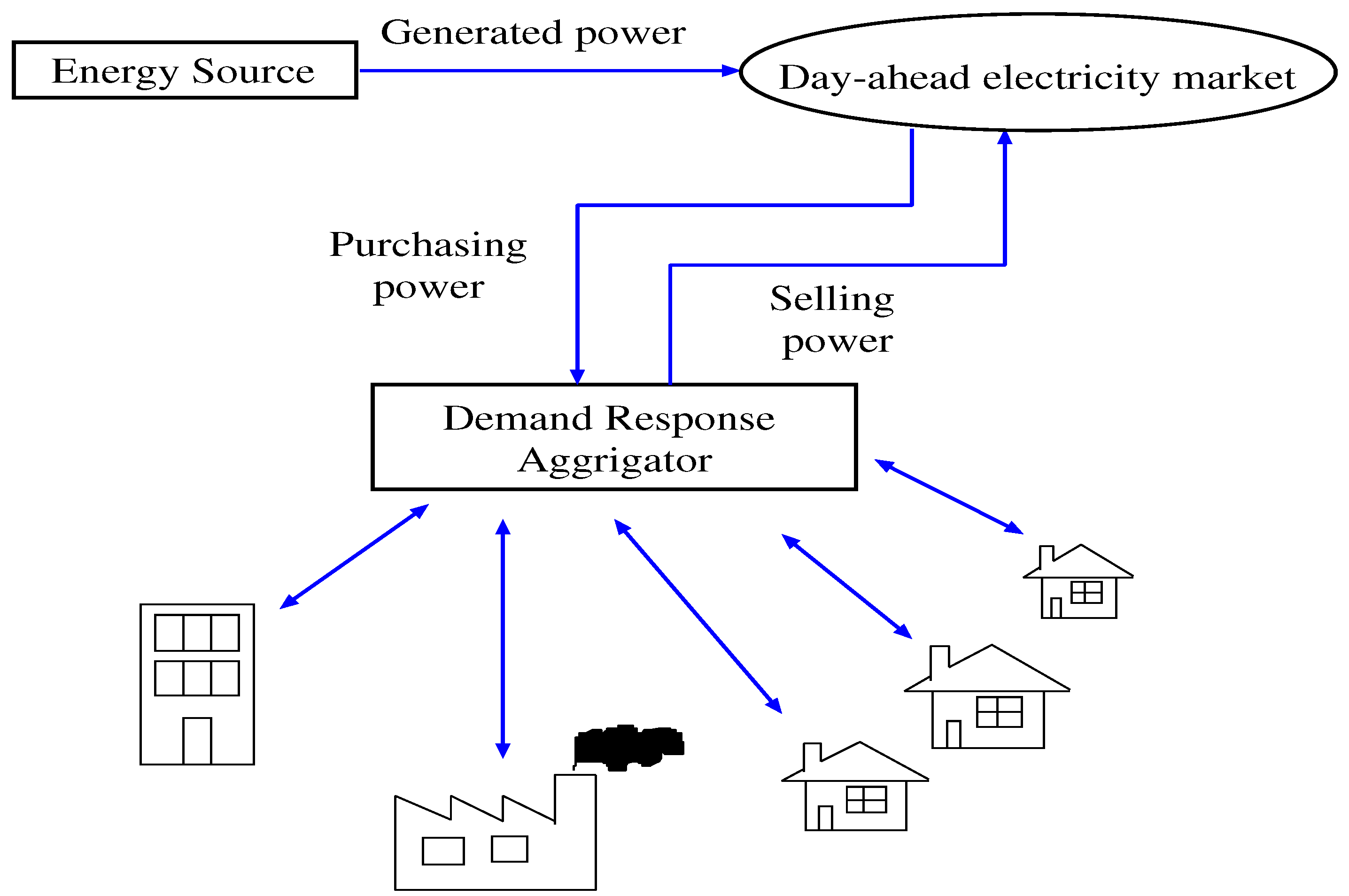 Sustainability 08 01273 g002