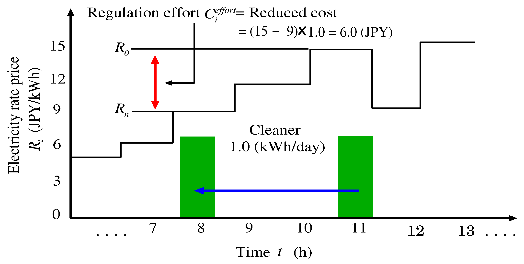 Sustainability 08 01273 g005