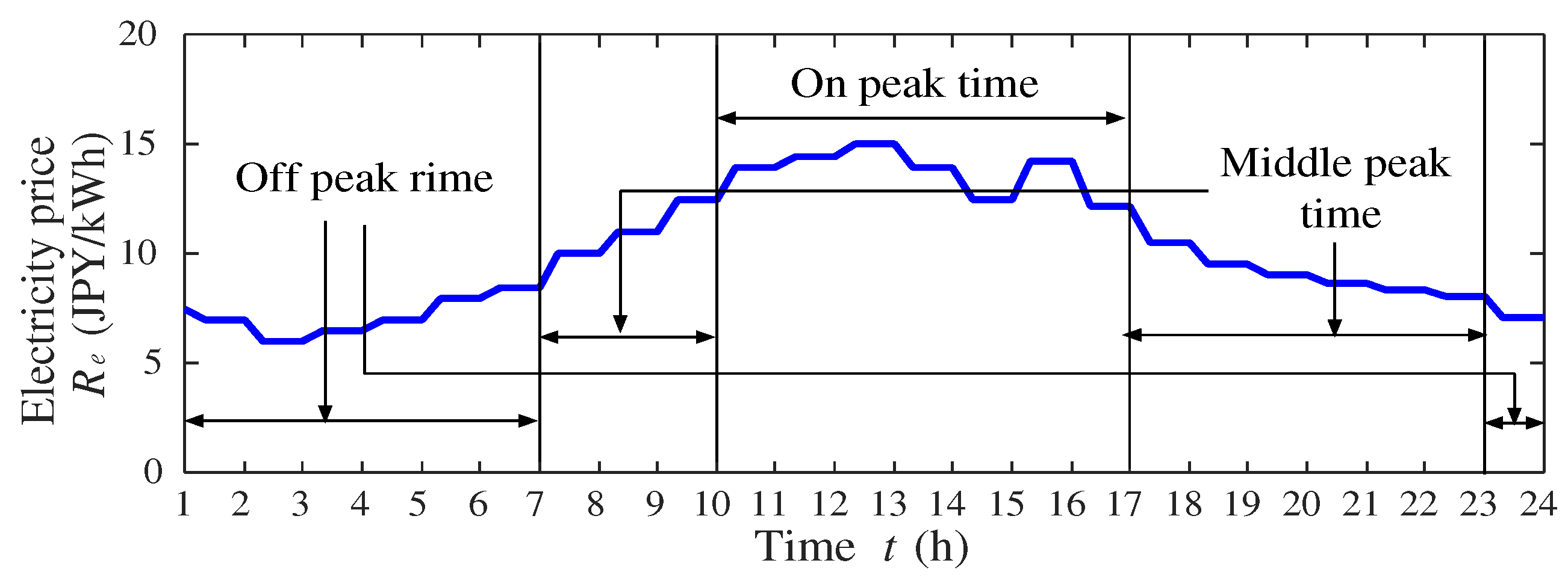 Sustainability 08 01273 g010