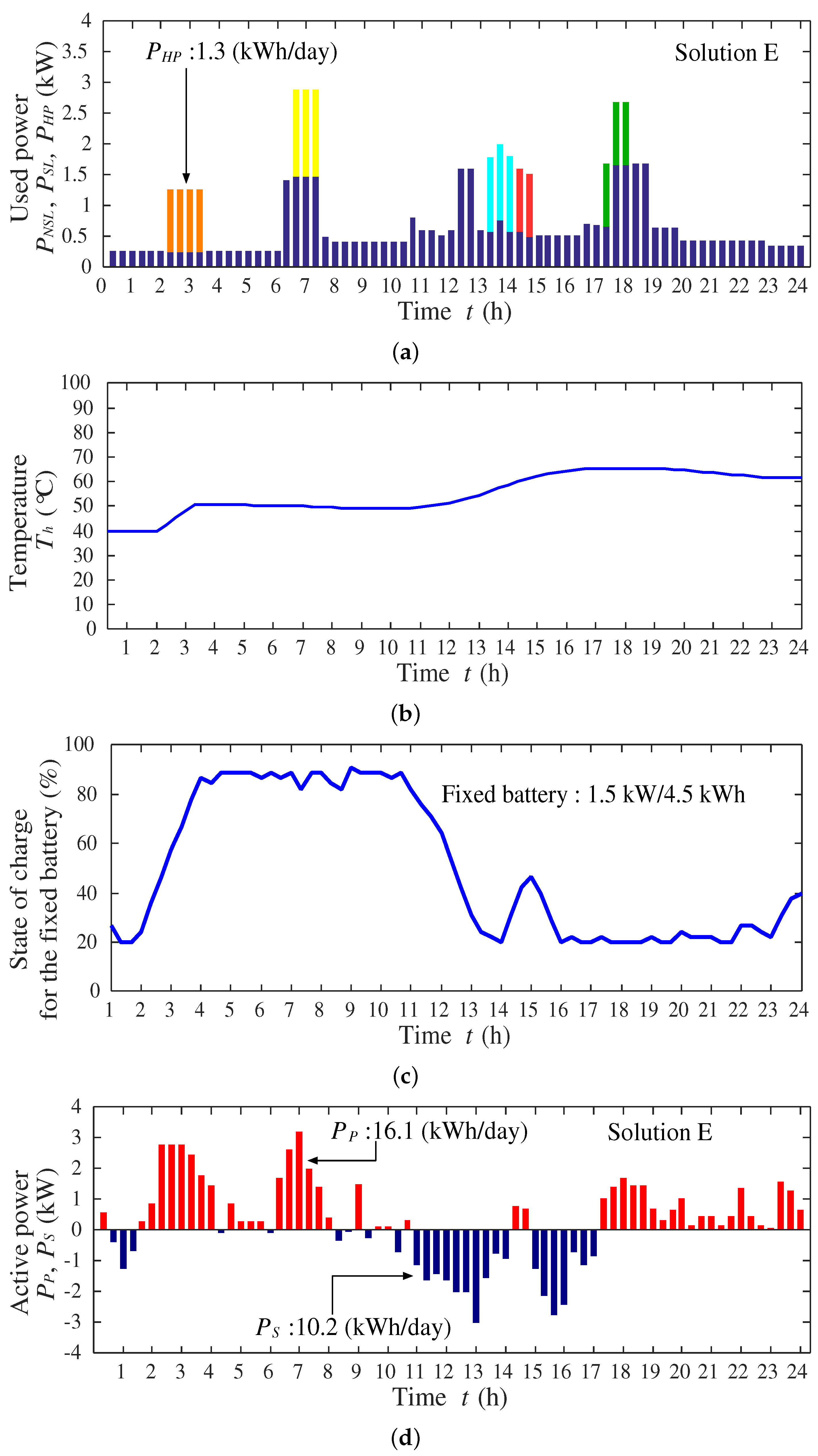 Sustainability 08 01273 g016