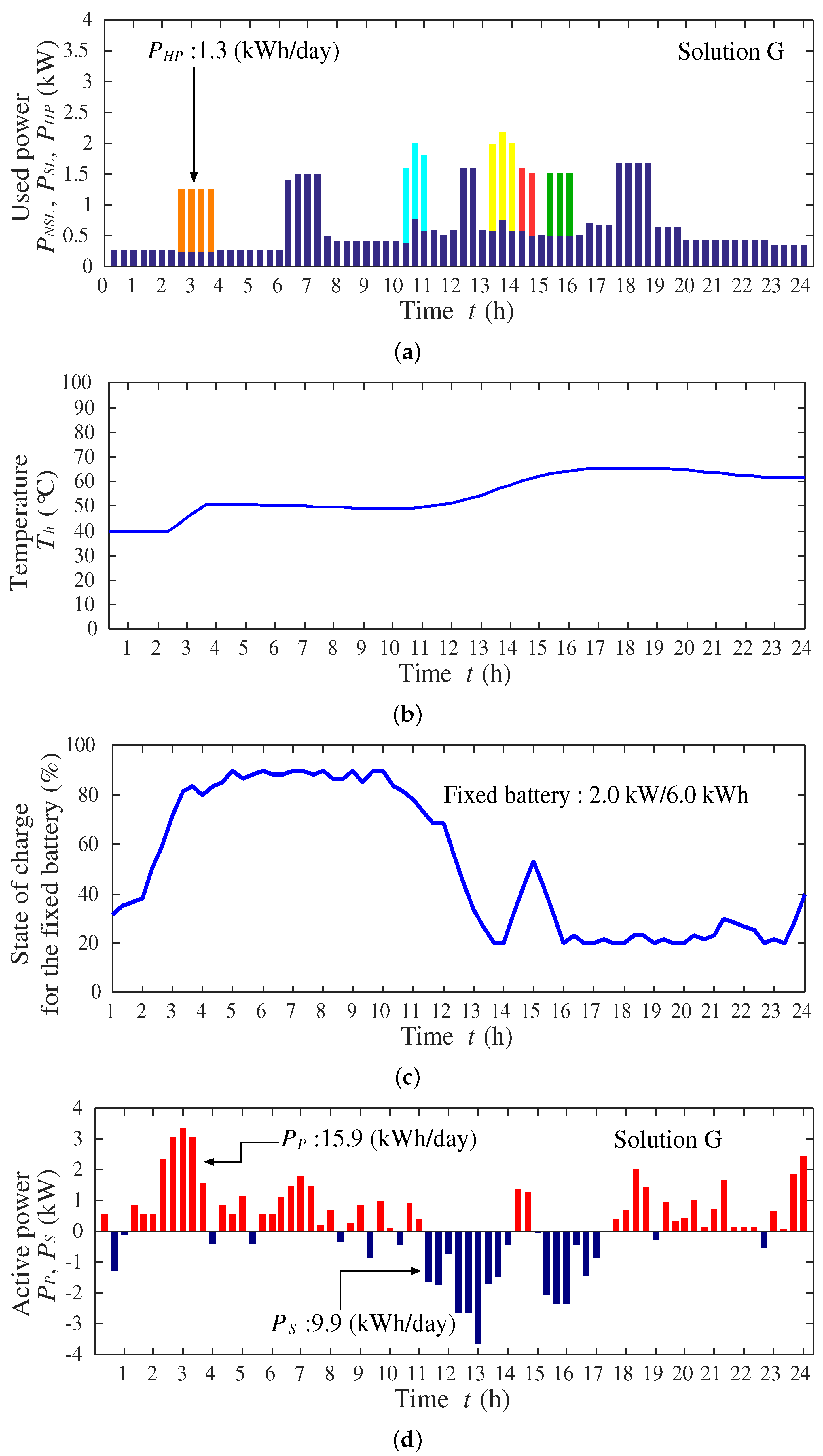 Sustainability 08 01273 g018
