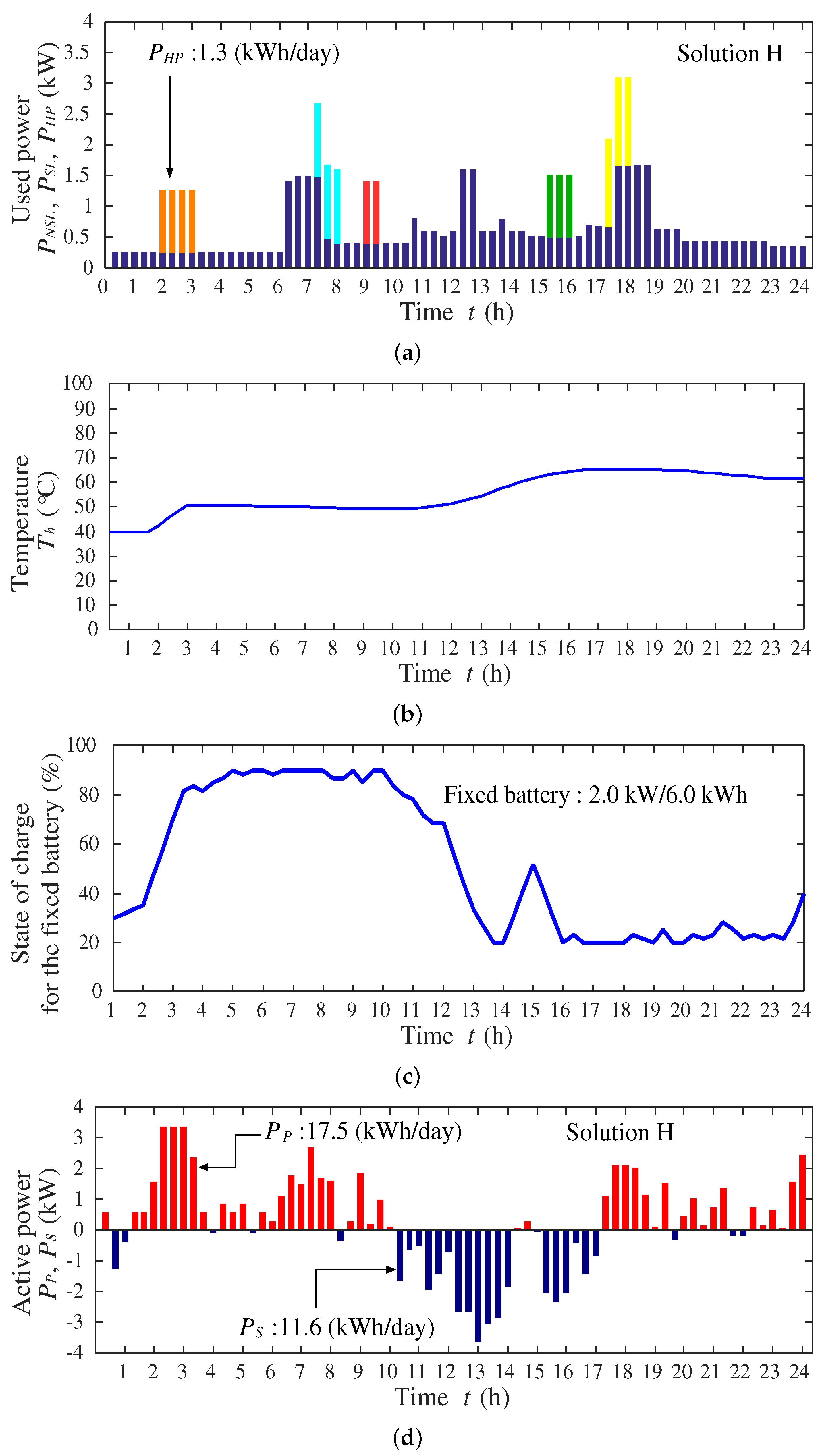Sustainability 08 01273 g019