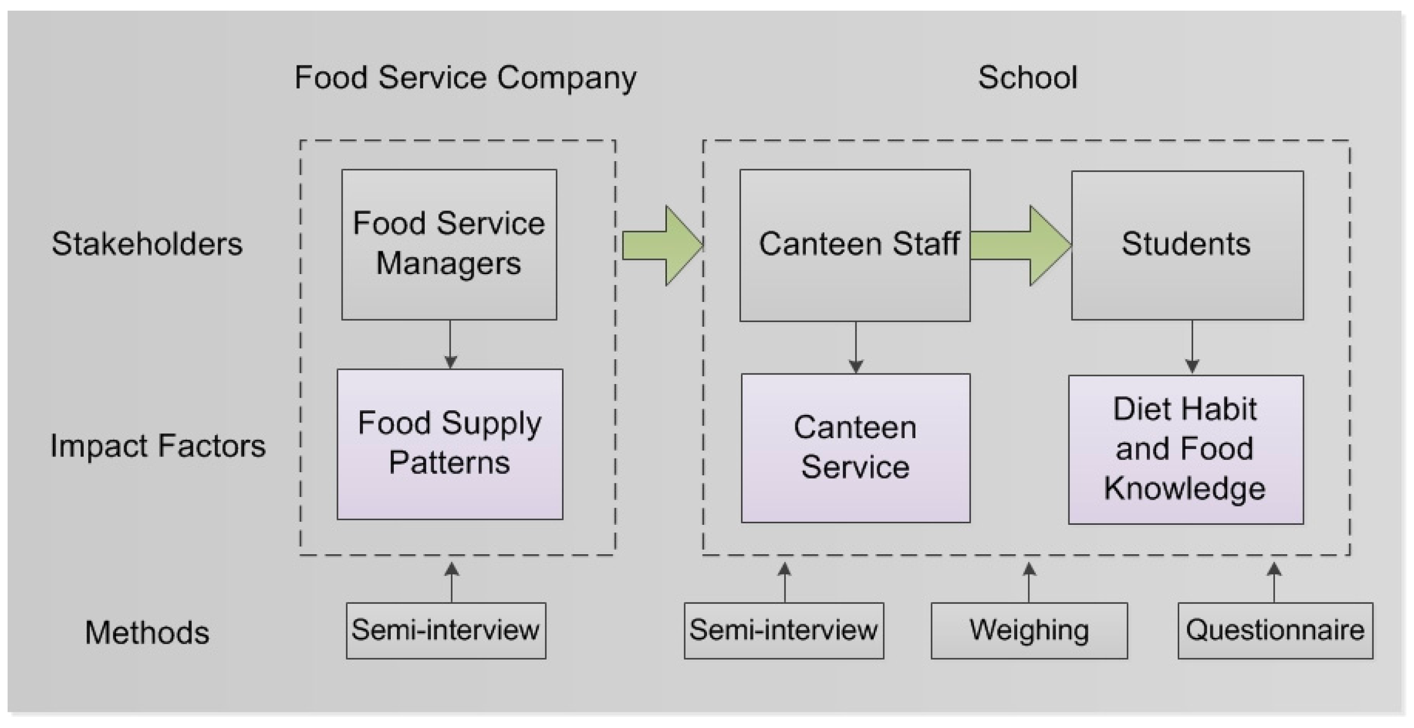 Sustainability 08 01288 g003