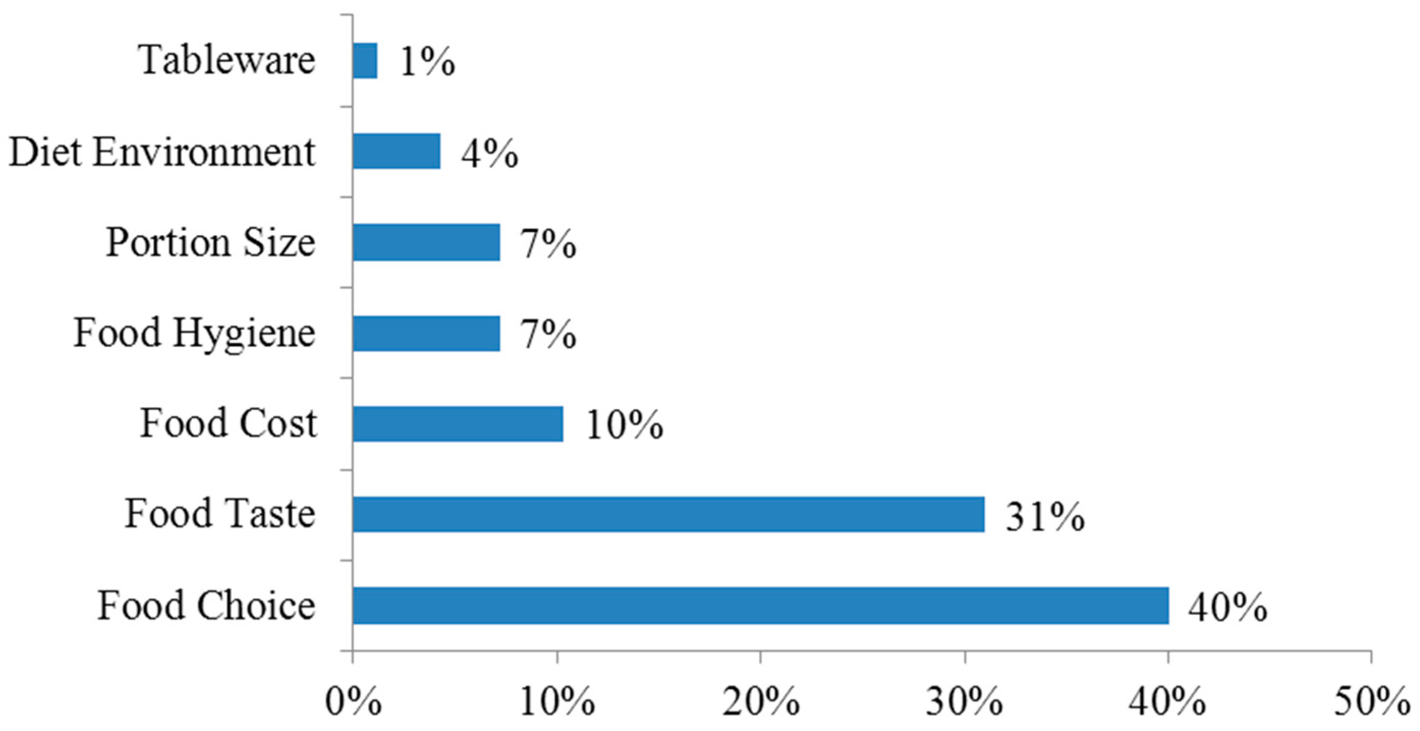 Sustainability 08 01288 g006