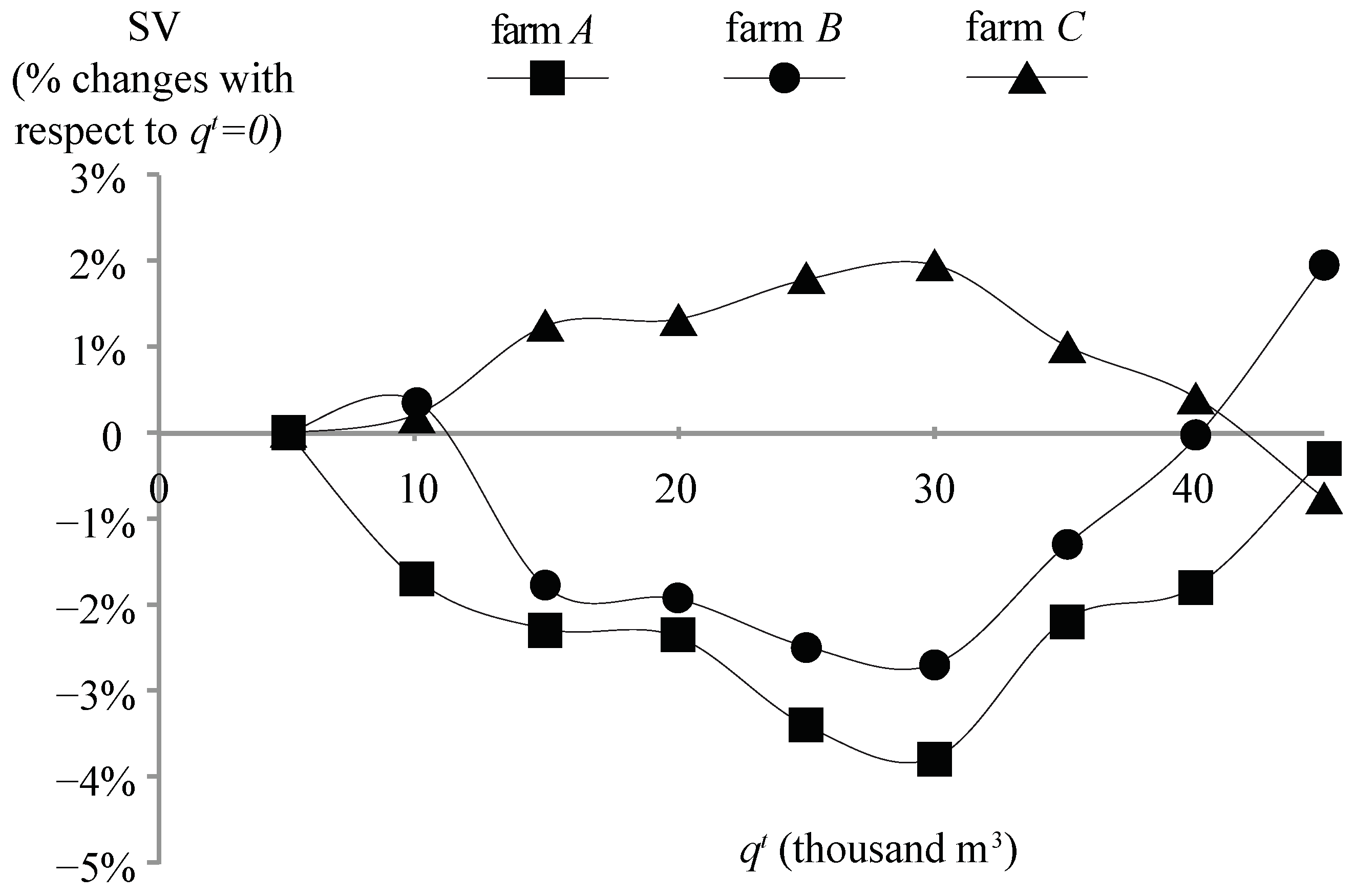 Sustainability 09 00001 g002