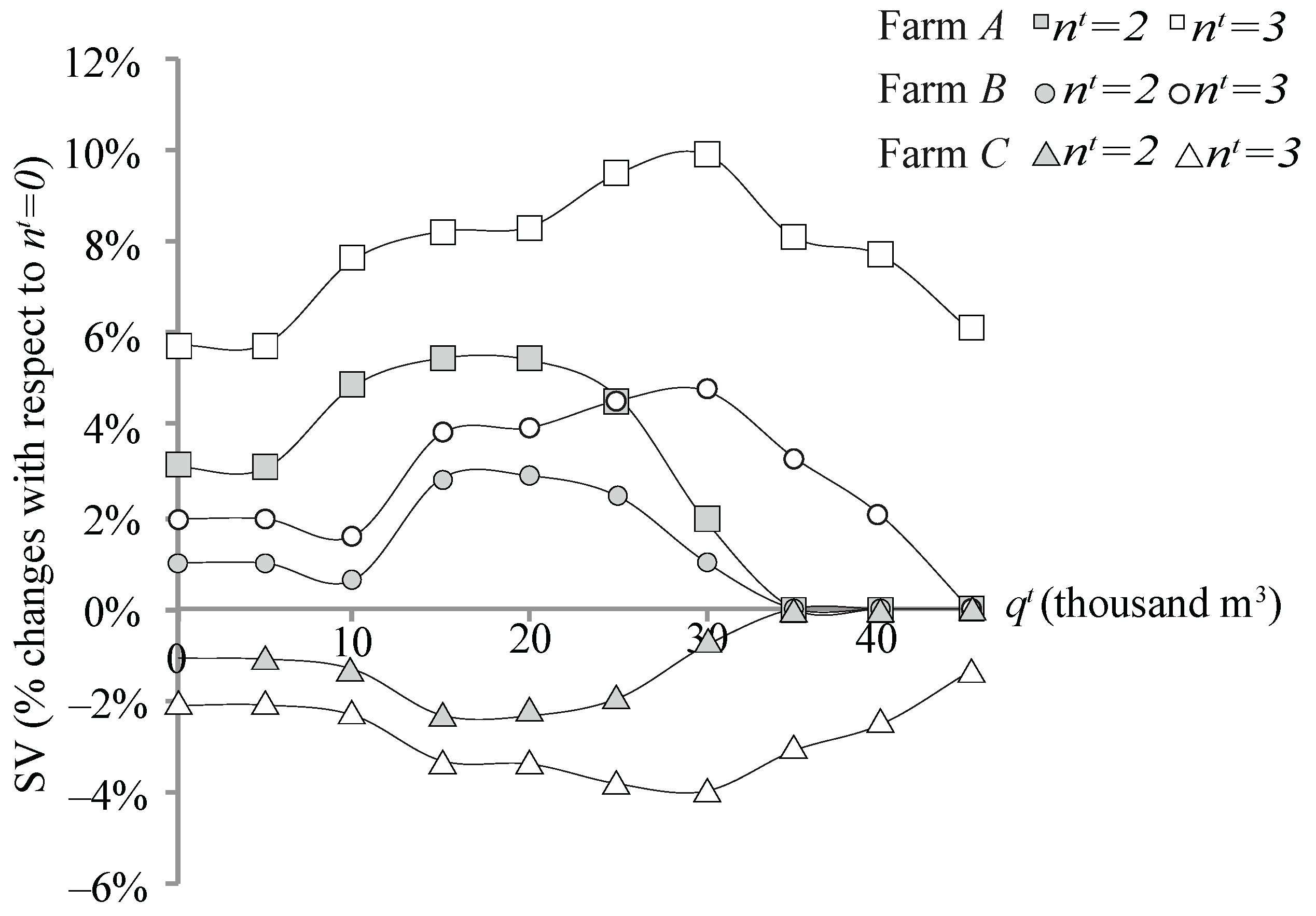 Sustainability 09 00001 g003