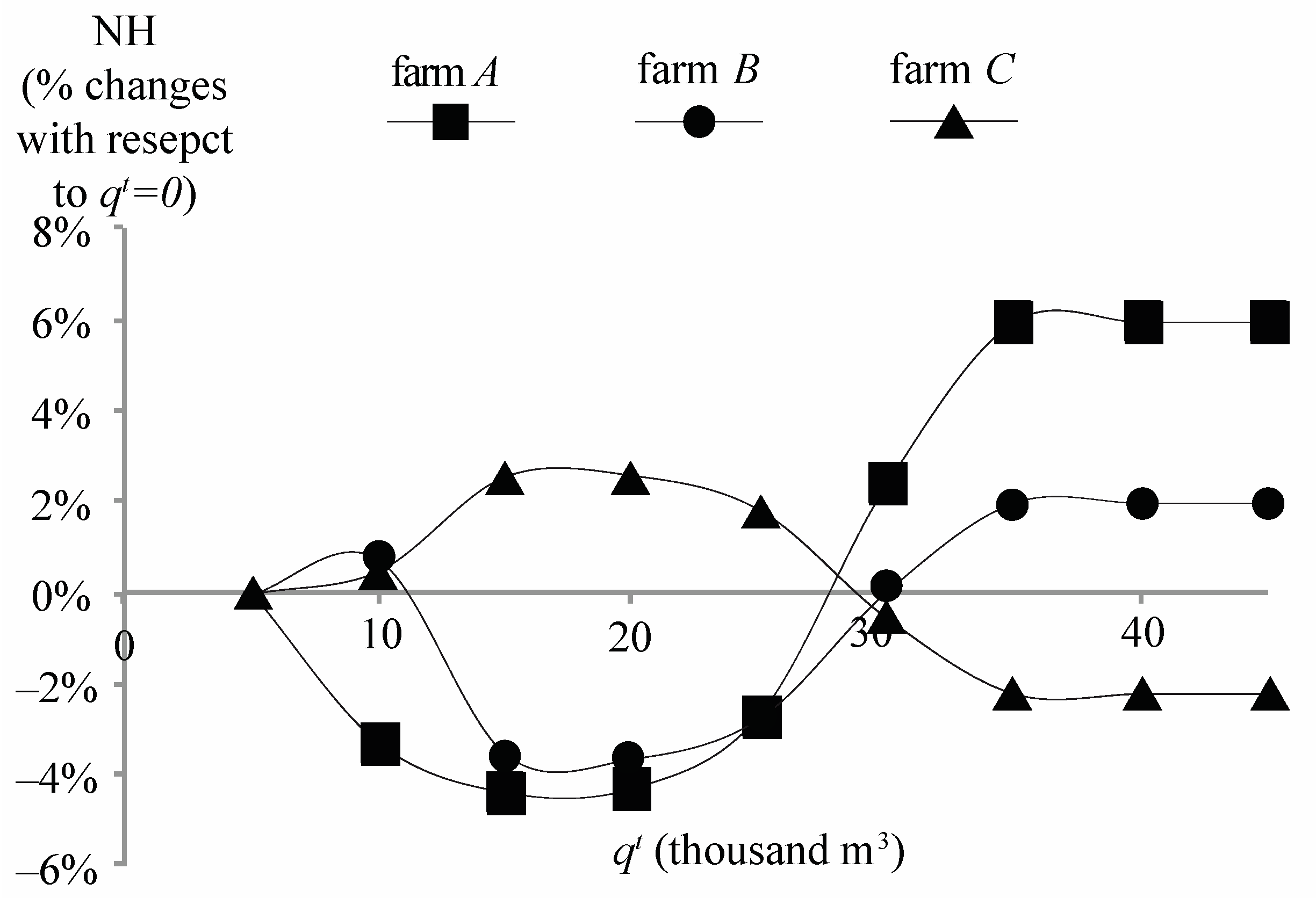 Sustainability 09 00001 g004