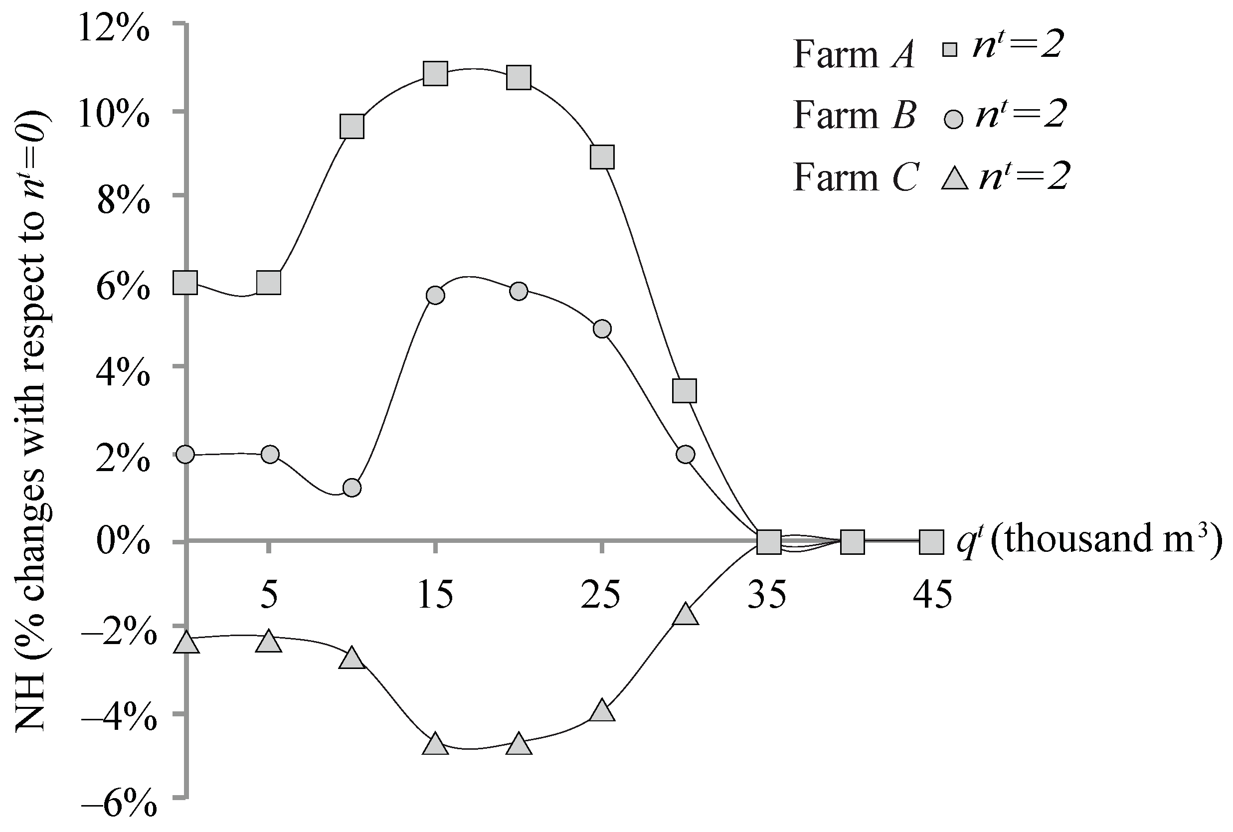 Sustainability 09 00001 g005